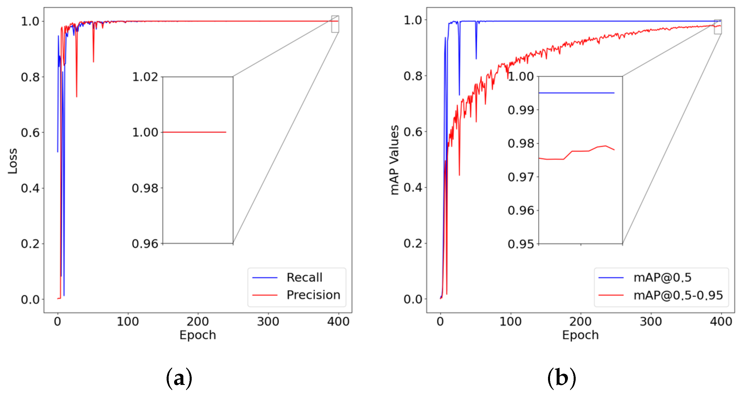 Network 04 00014 g007
