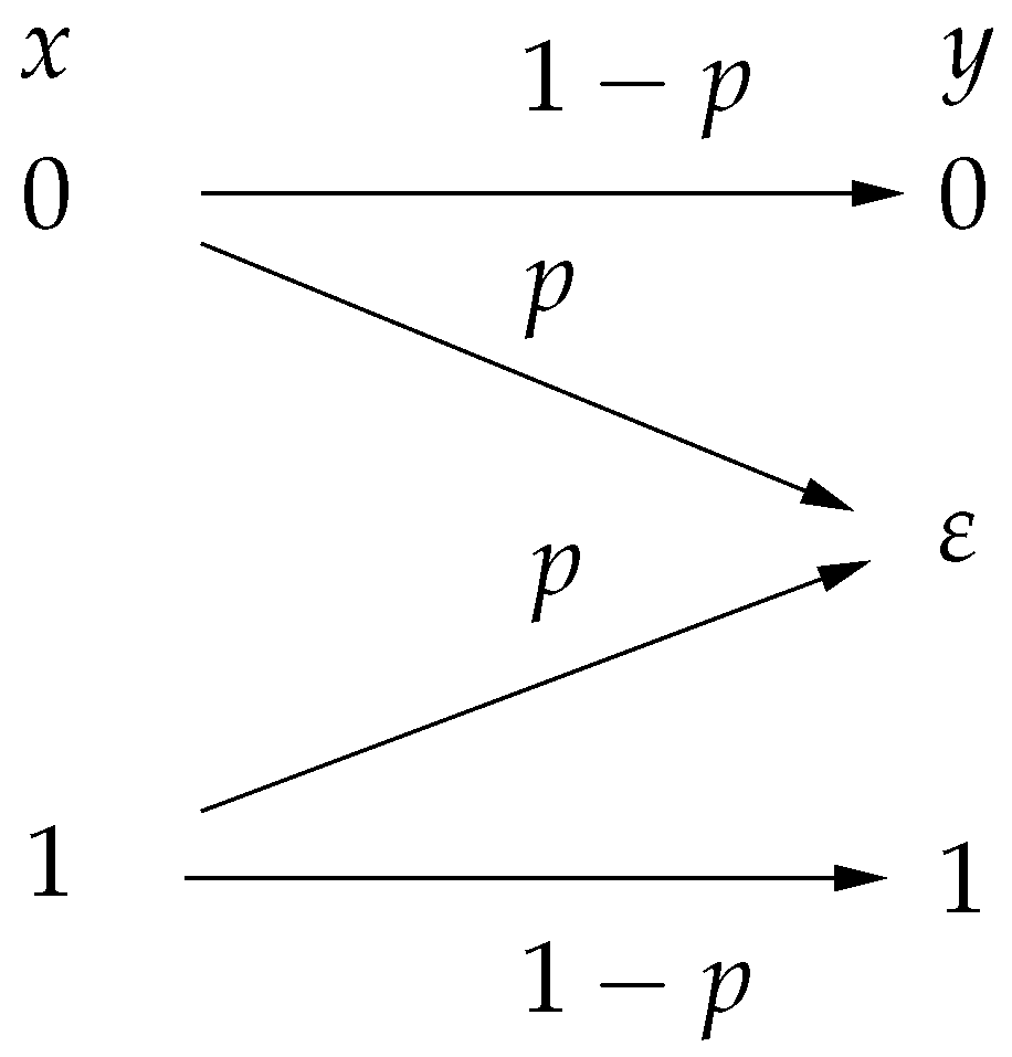 Network 04 00015 g003
