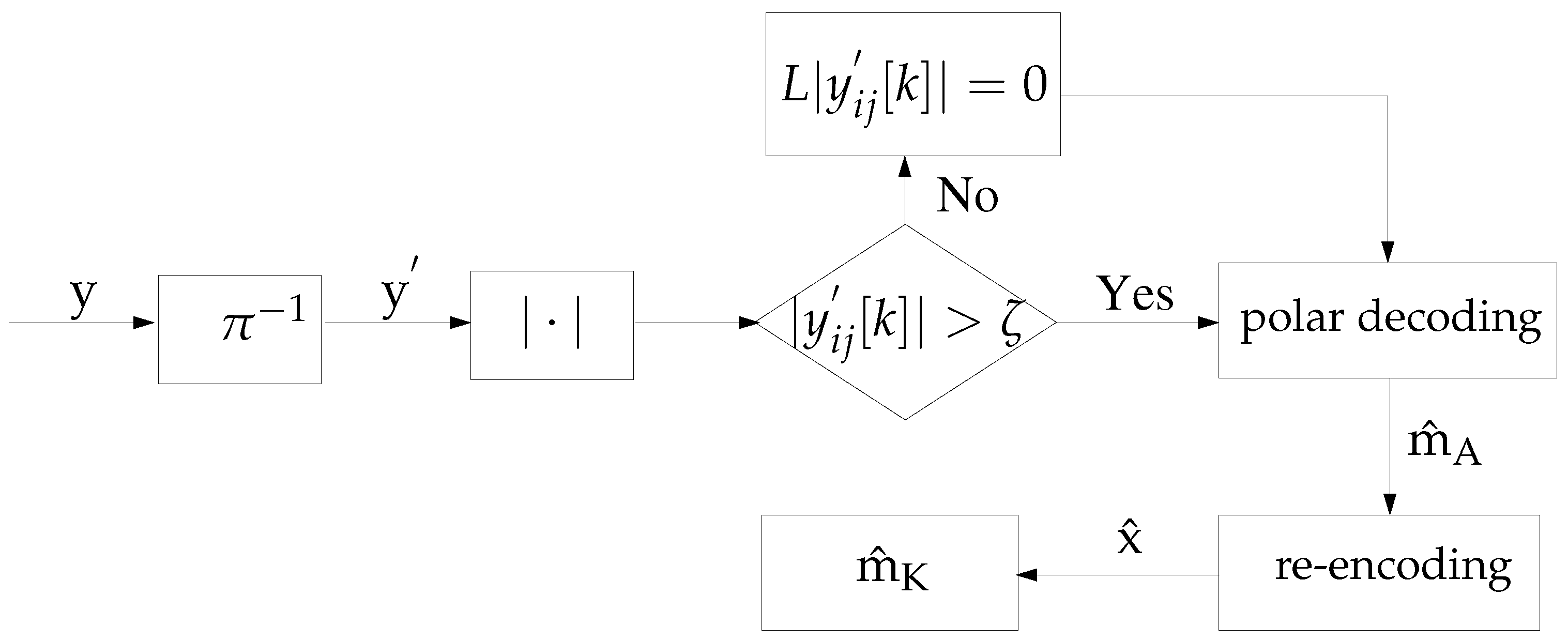 Network 04 00015 g004