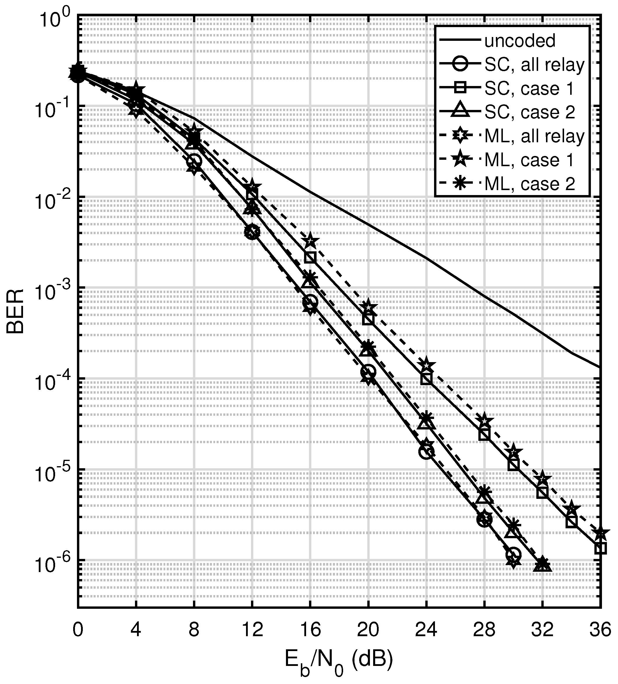 Network 04 00015 g006