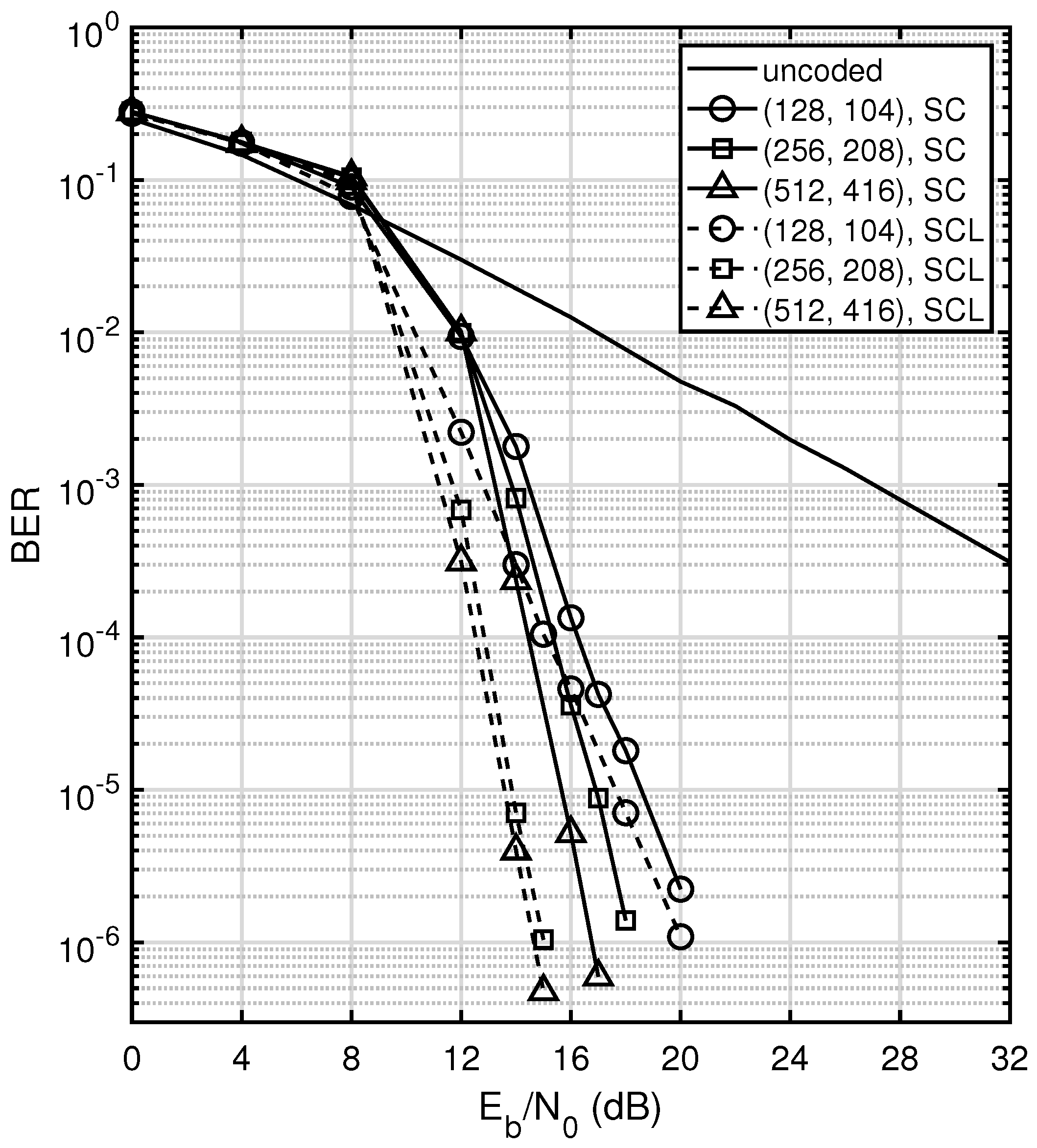 Network 04 00015 g007