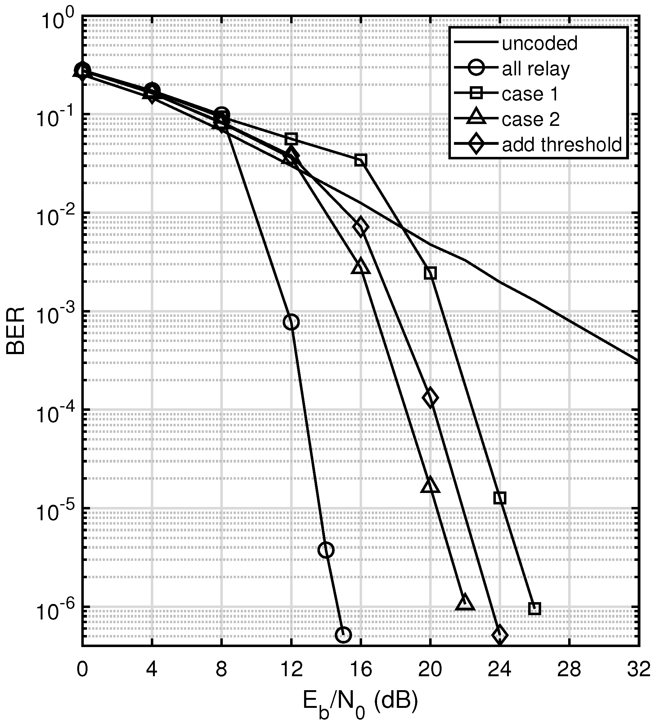 Network 04 00015 g009