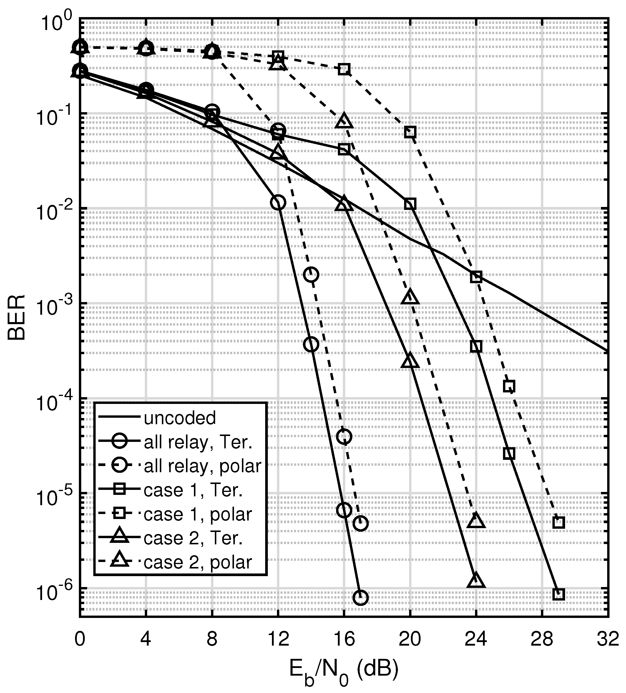 Network 04 00015 g010