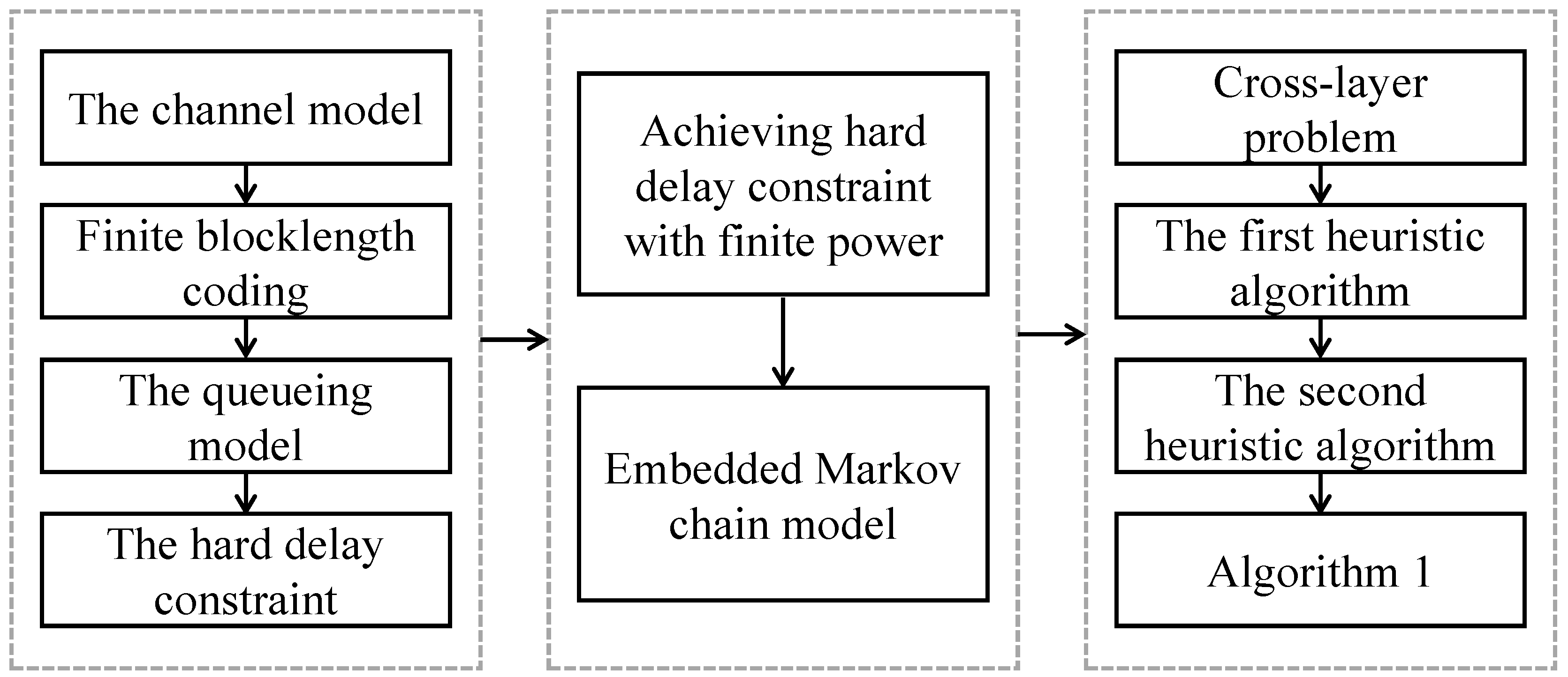 Network 04 00017 g001