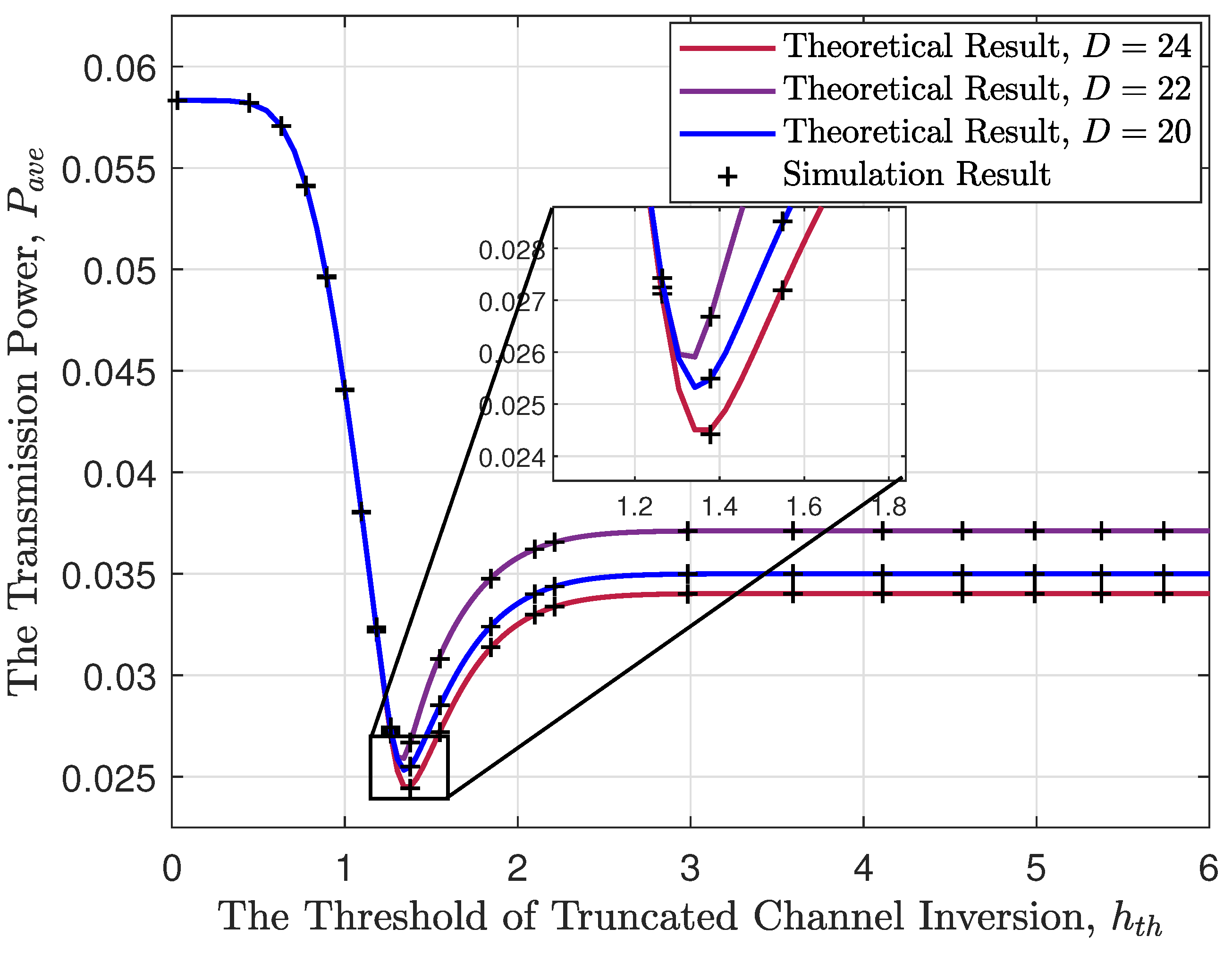 Network 04 00017 g005