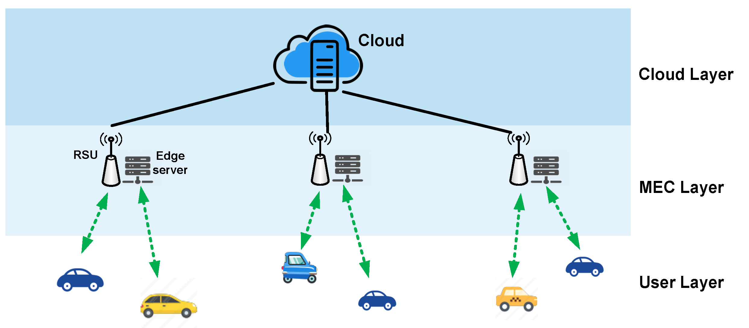 Network 04 00018 g002