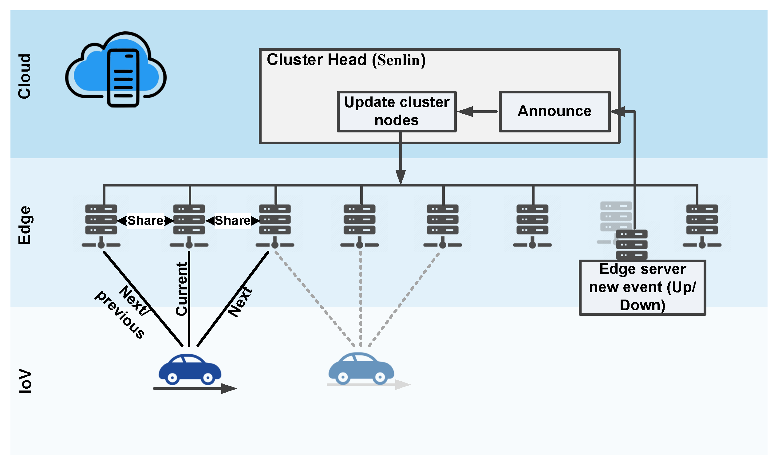 Network 04 00018 g003
