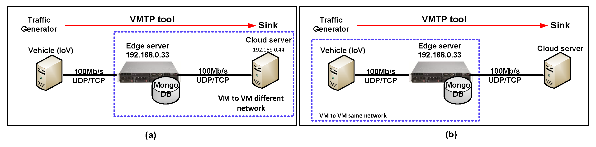 Network 04 00018 g005
