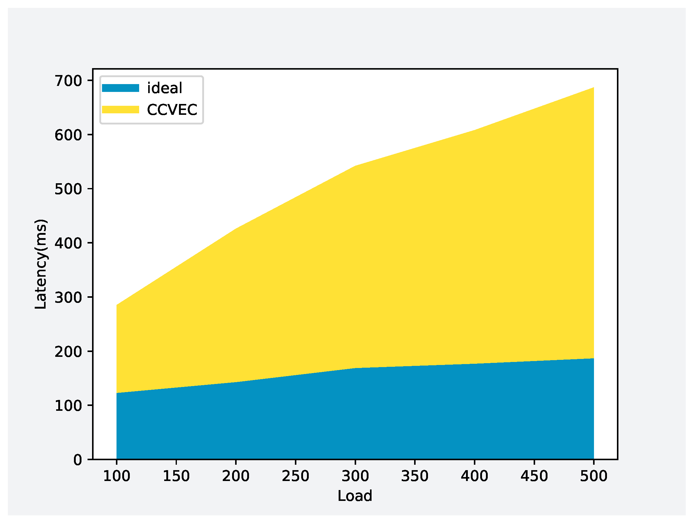 Network 04 00018 g006
