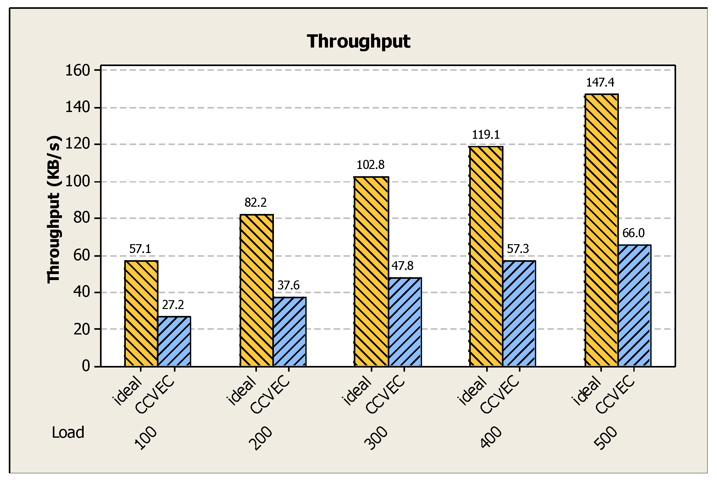 Network 04 00018 g007