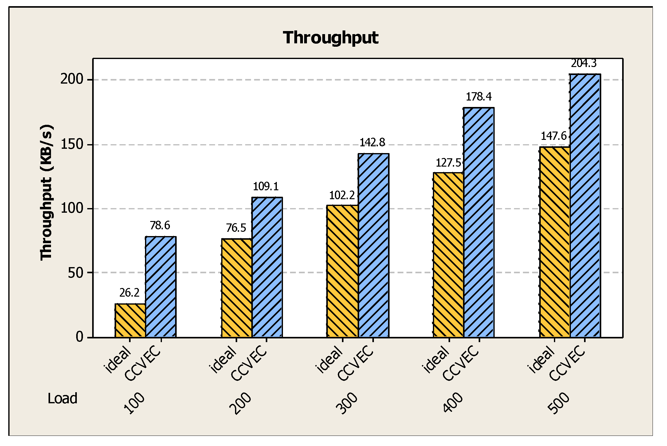 Network 04 00018 g010
