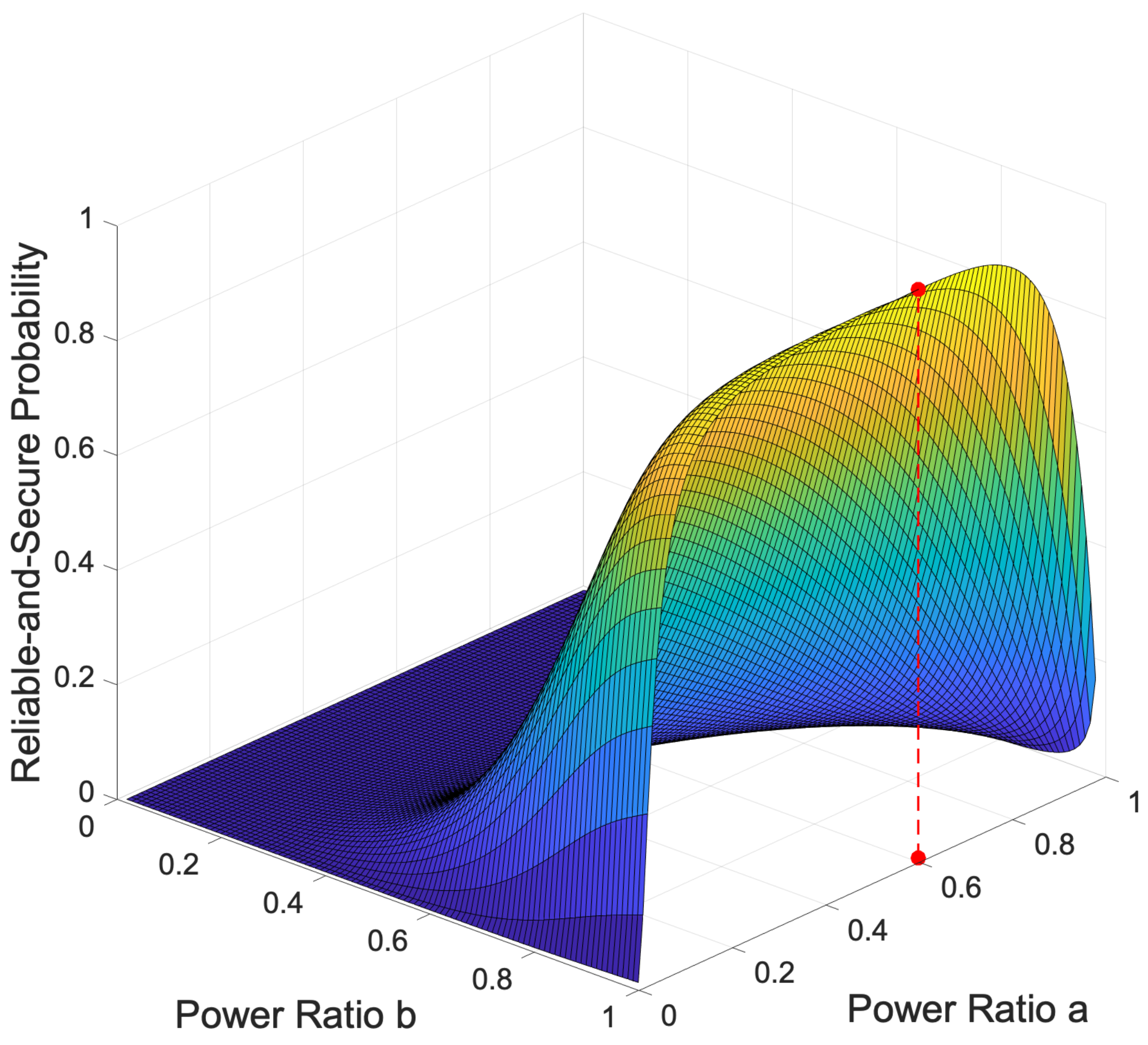 Network 04 00020 g007