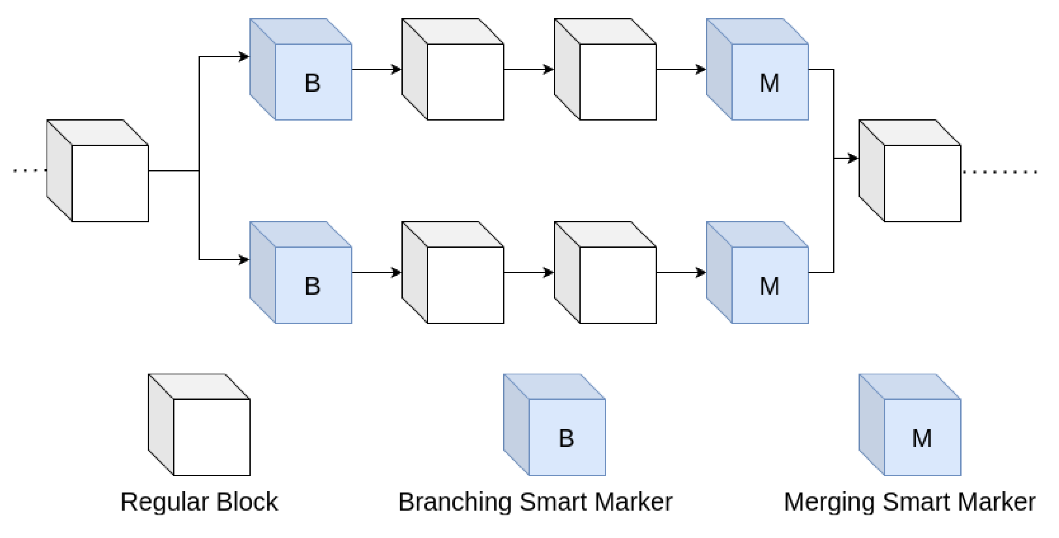 Network 04 00021 g003