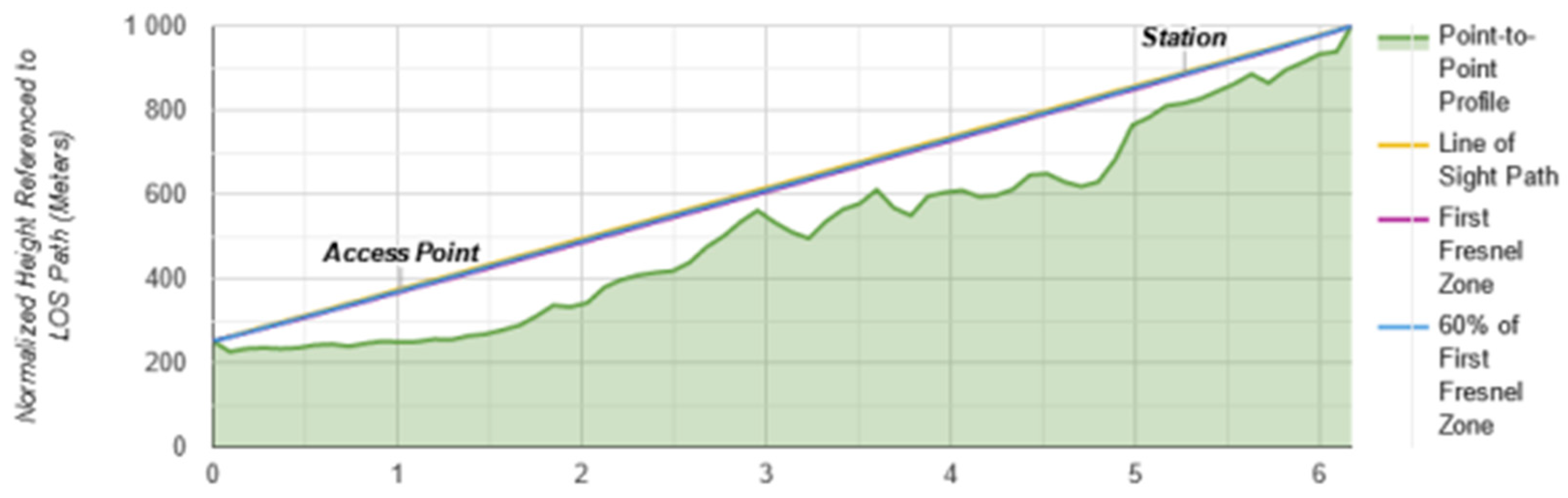 Network 04 00022 g003