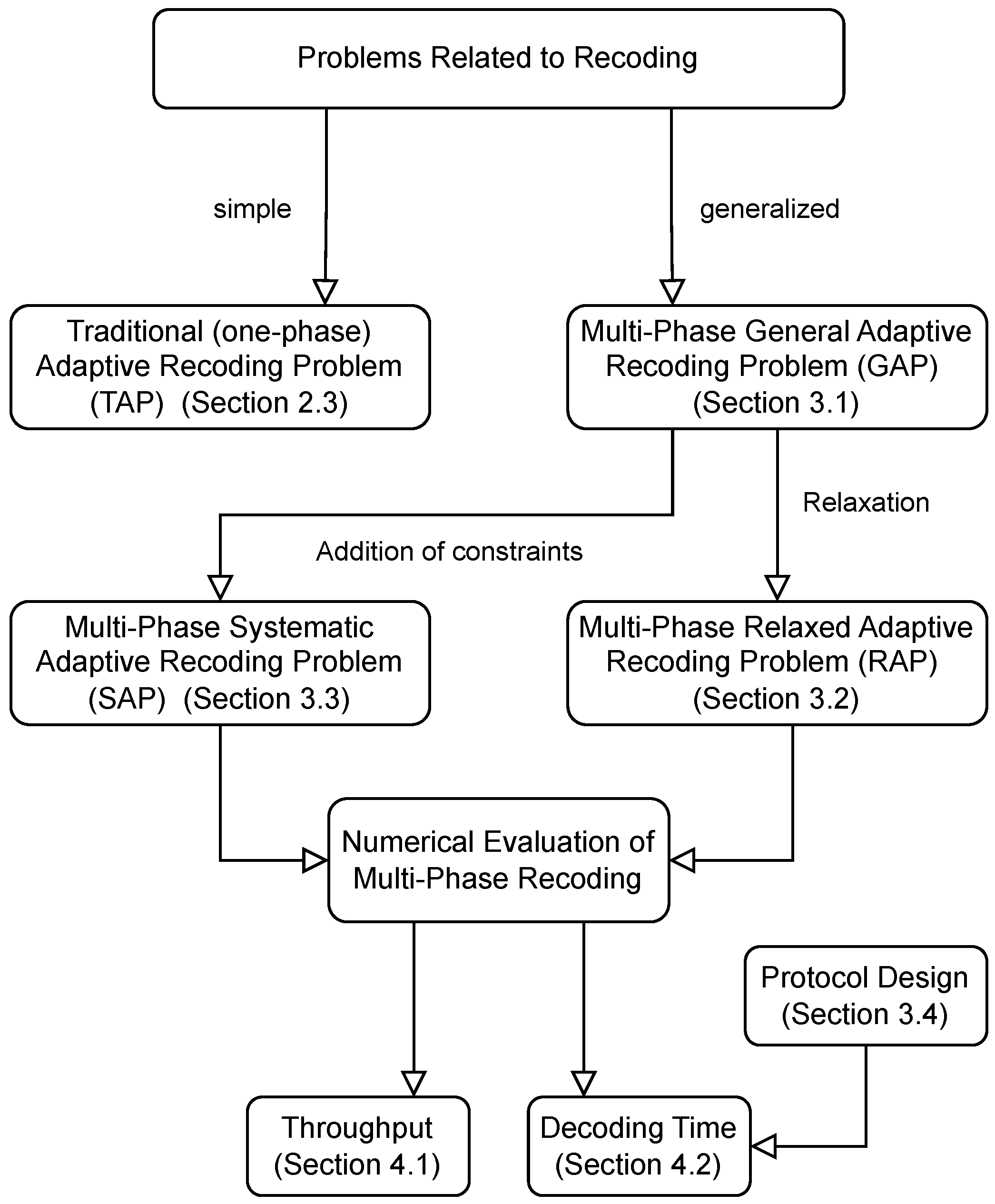 Network 04 00024 g002