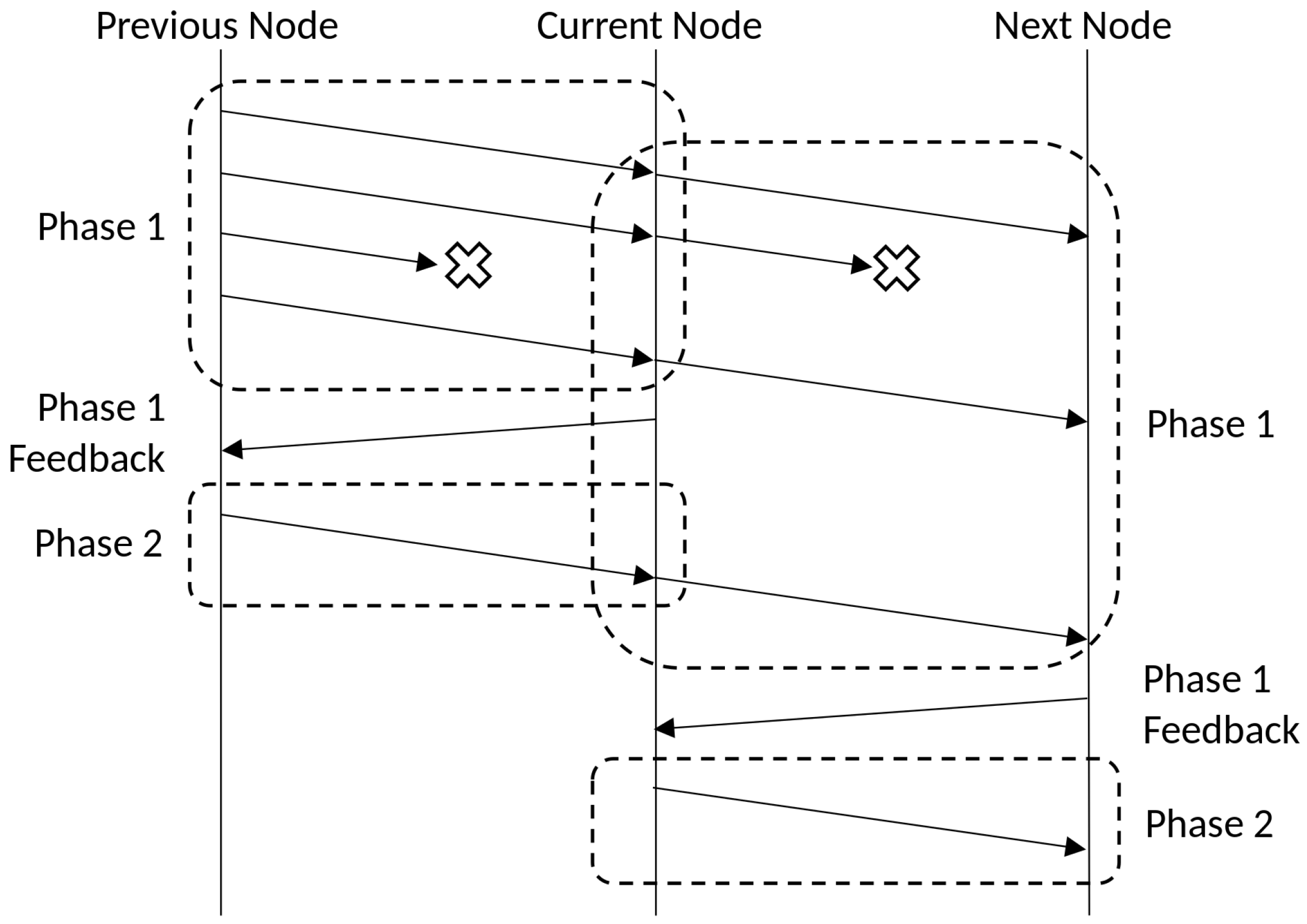 Network 04 00024 g003