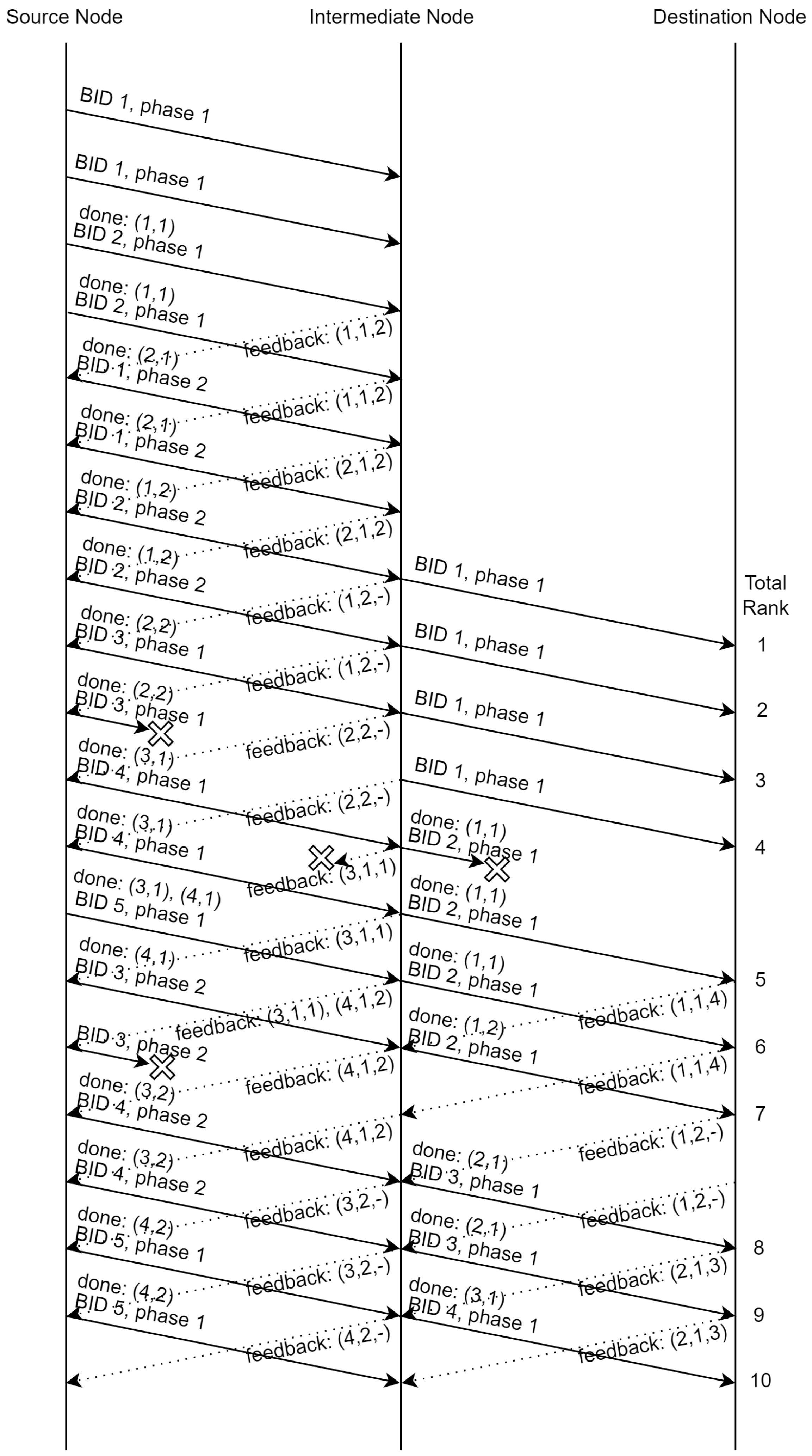Network 04 00024 g004