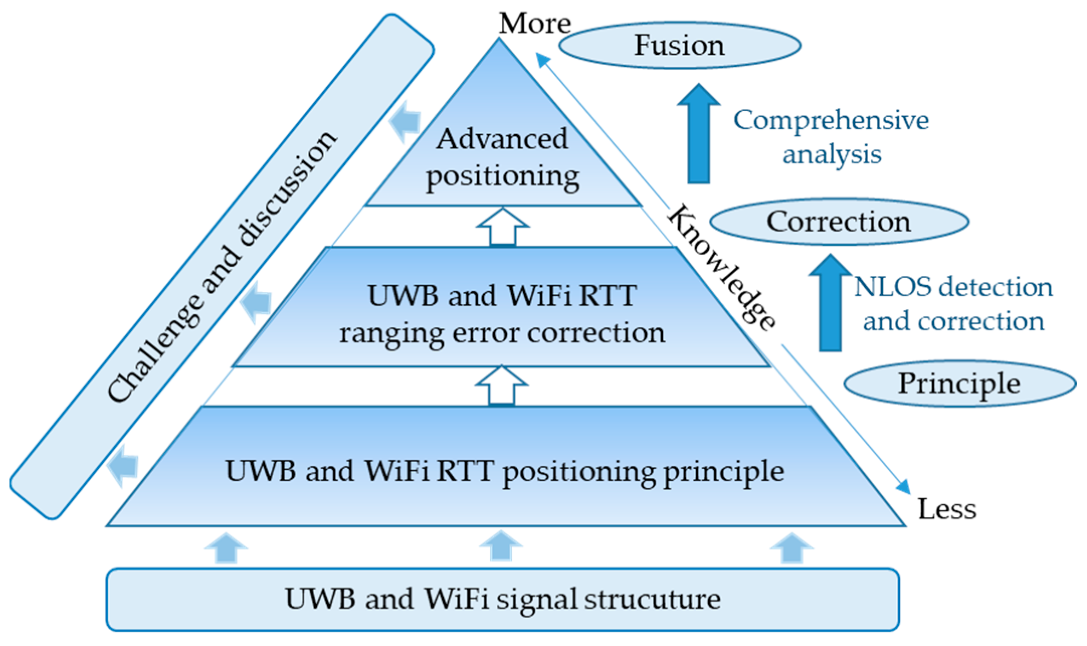 Network 04 00027 g002