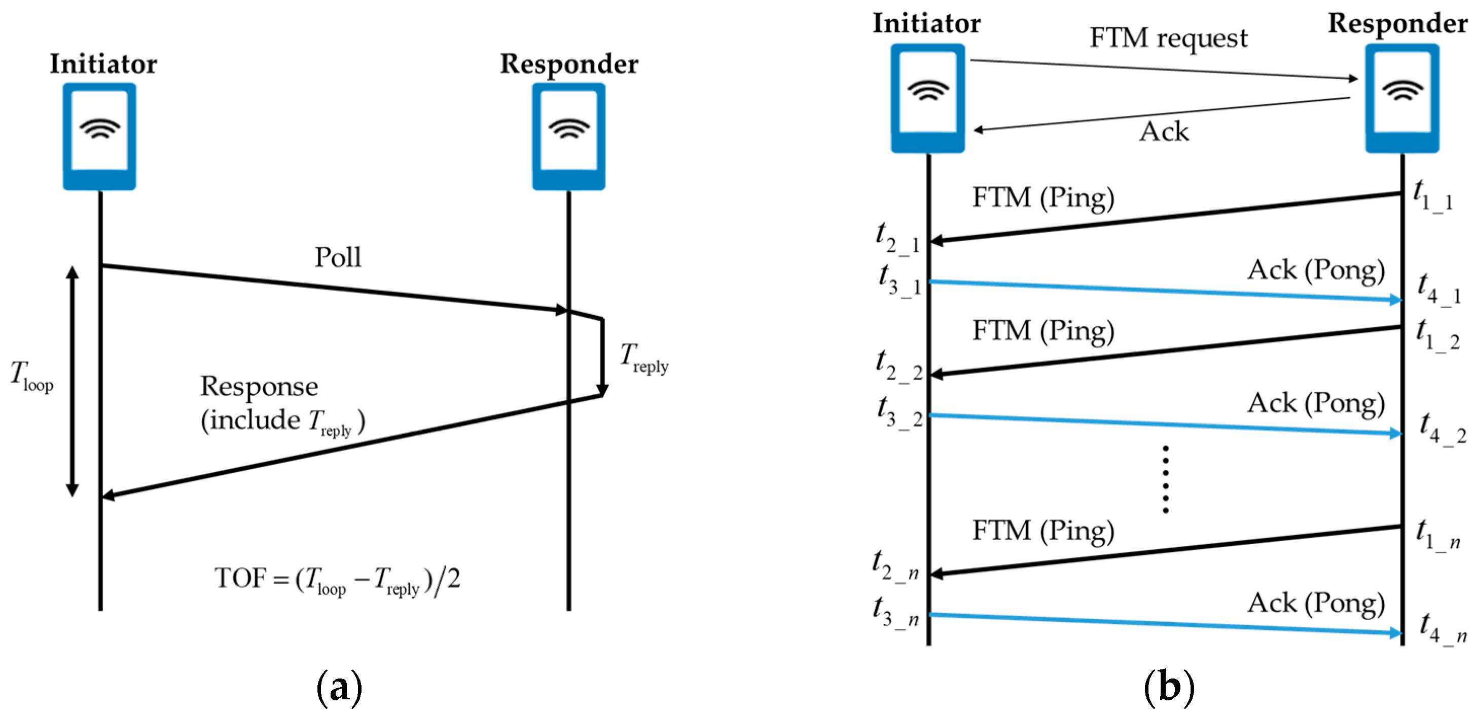 Network 04 00027 g003
