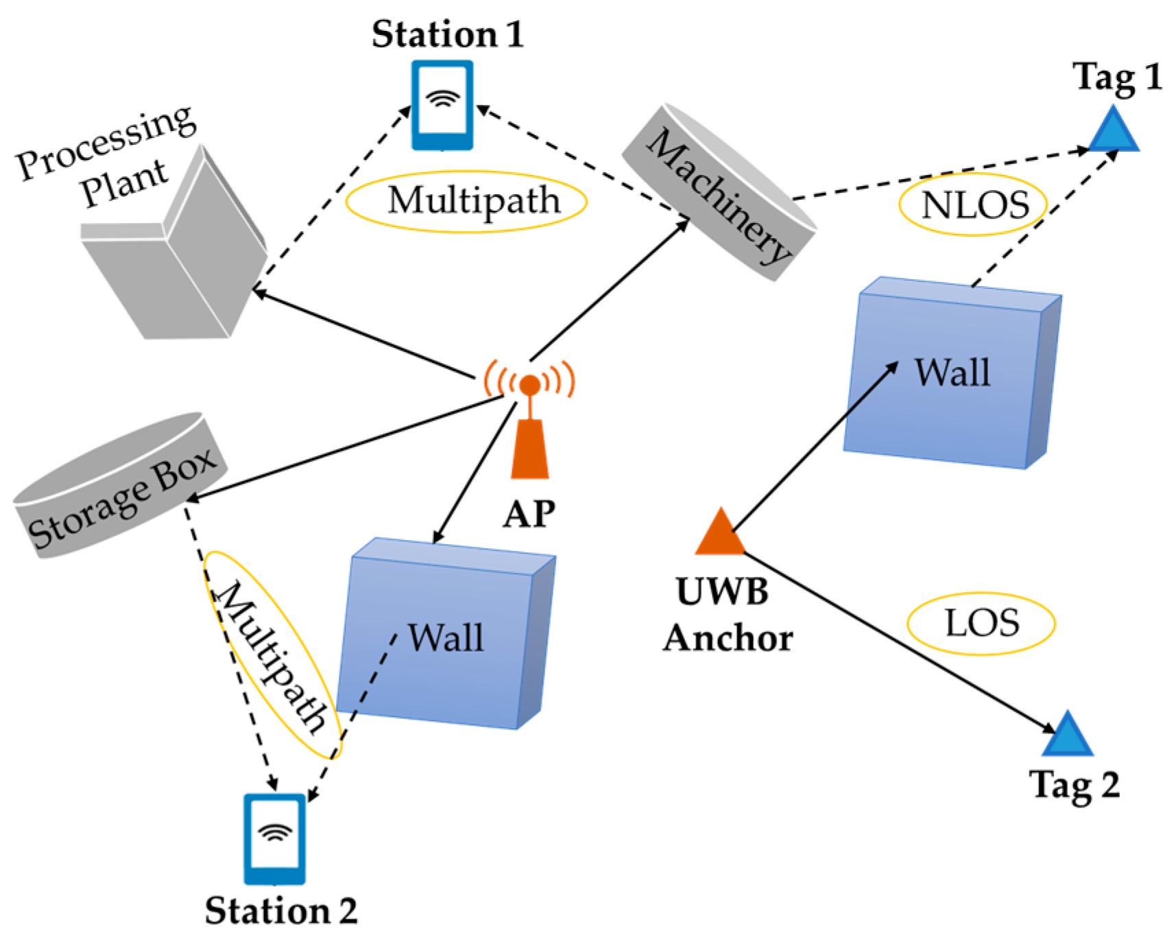 Network 04 00027 g004