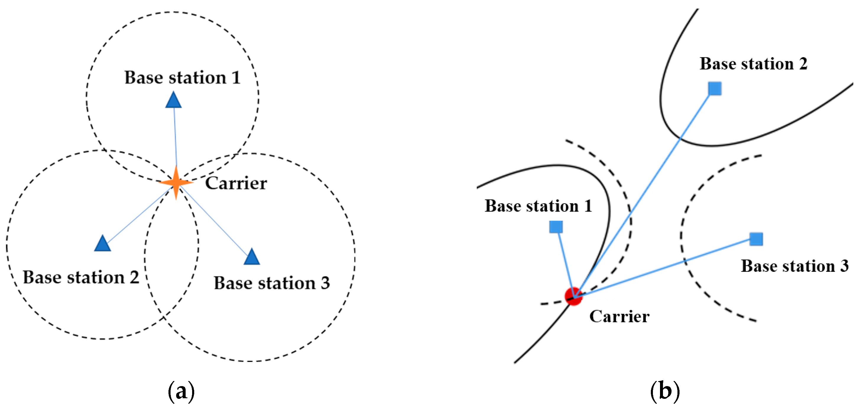 Network 04 00027 g005
