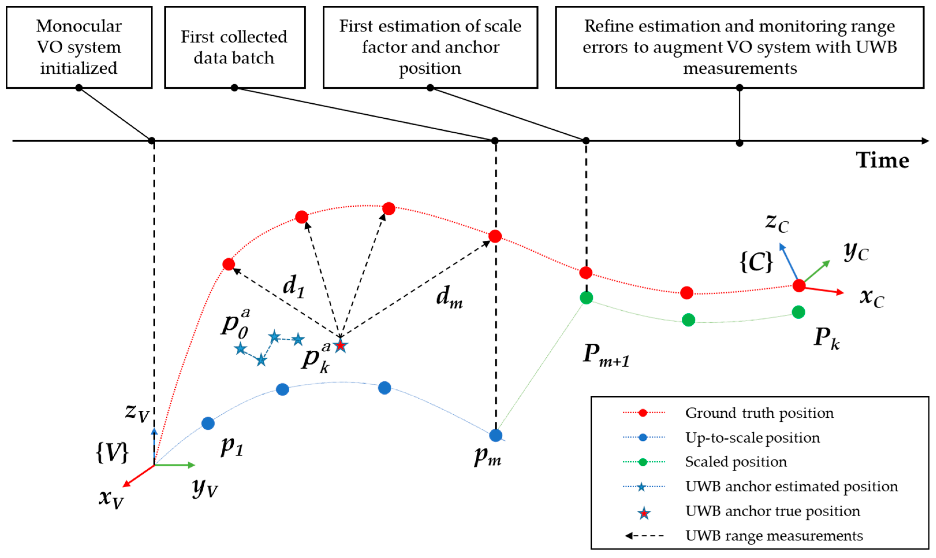Network 04 00027 g006