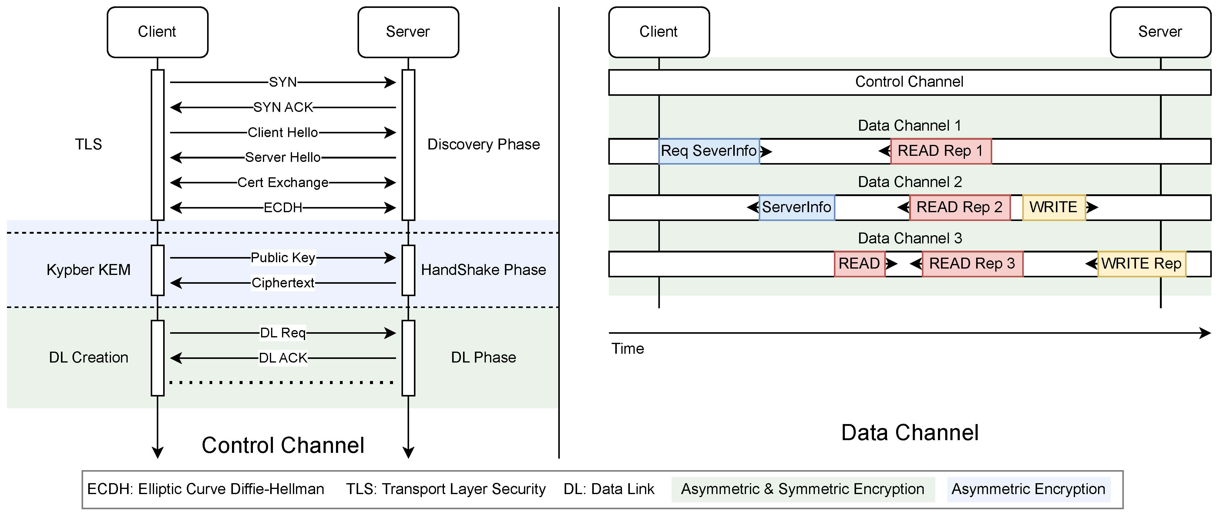 Network 04 00028 g001