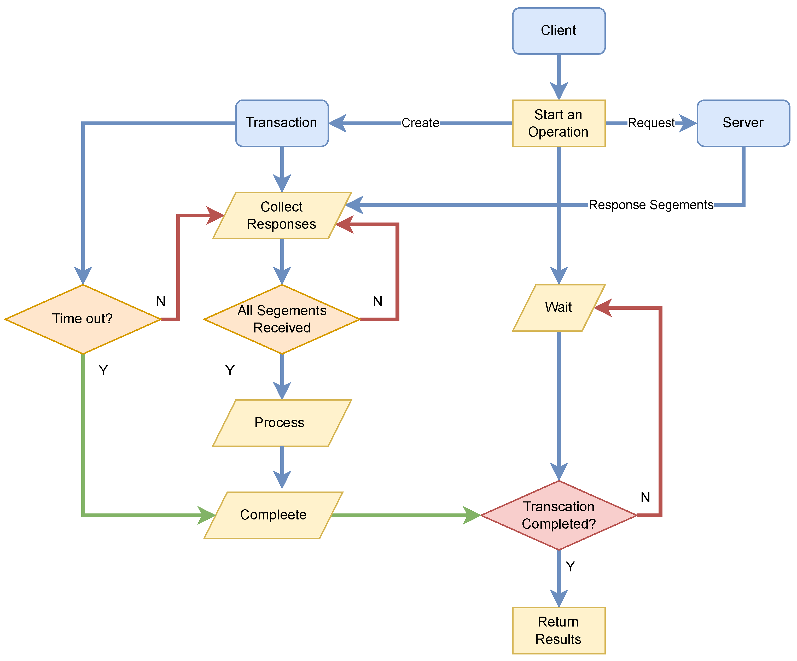 Network 04 00028 g002