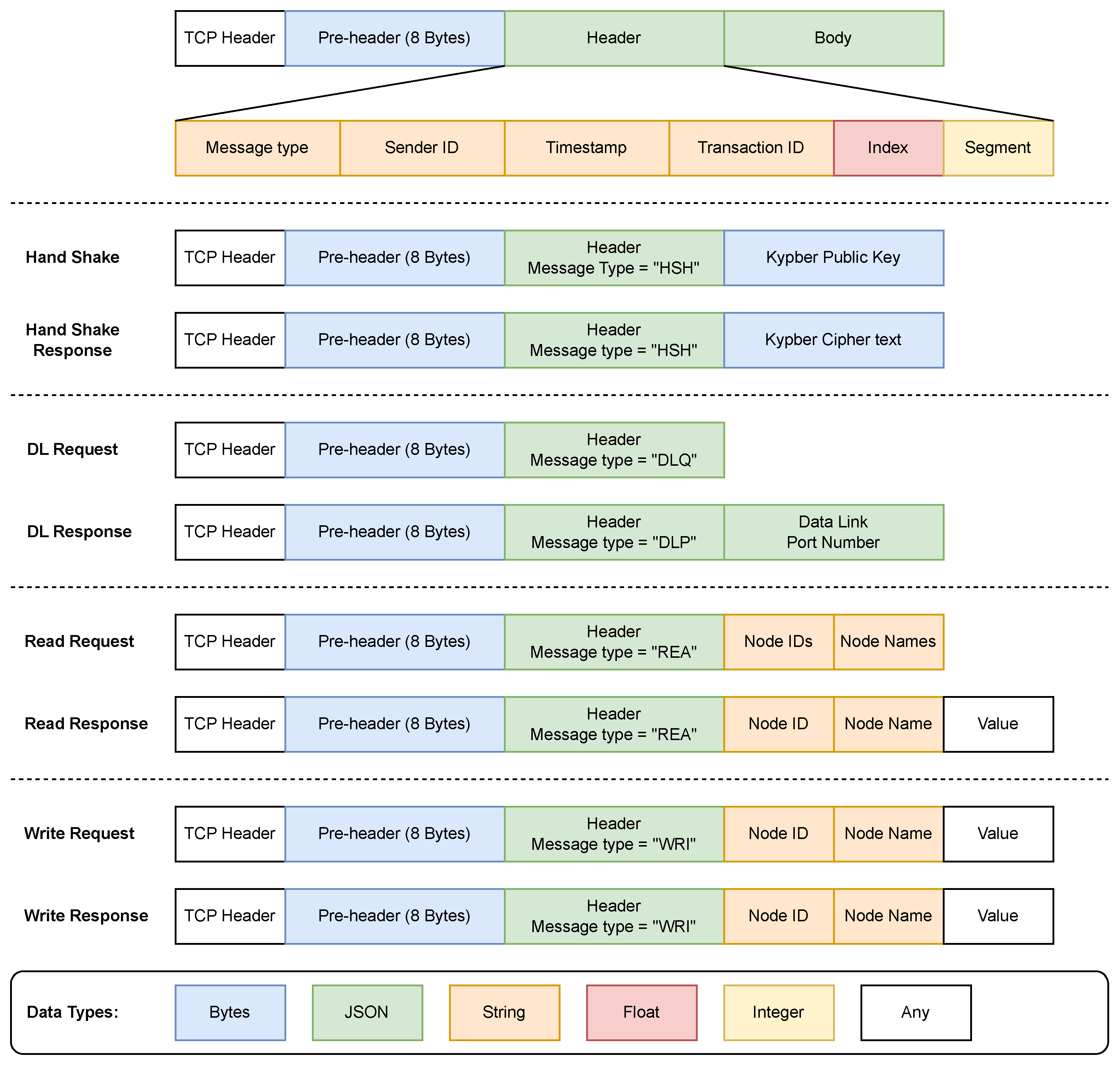 Network 04 00028 g003
