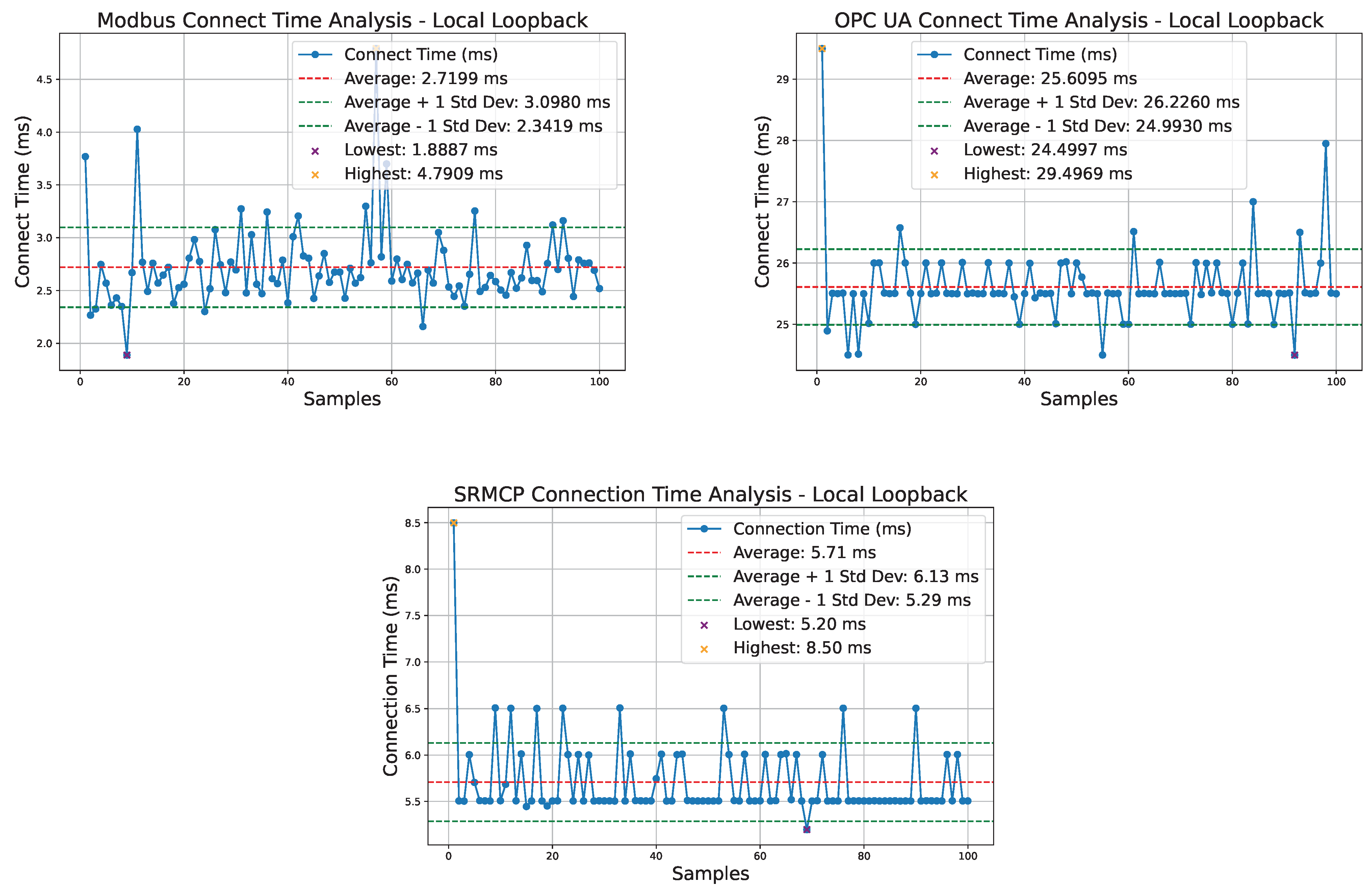 Network 04 00028 g004