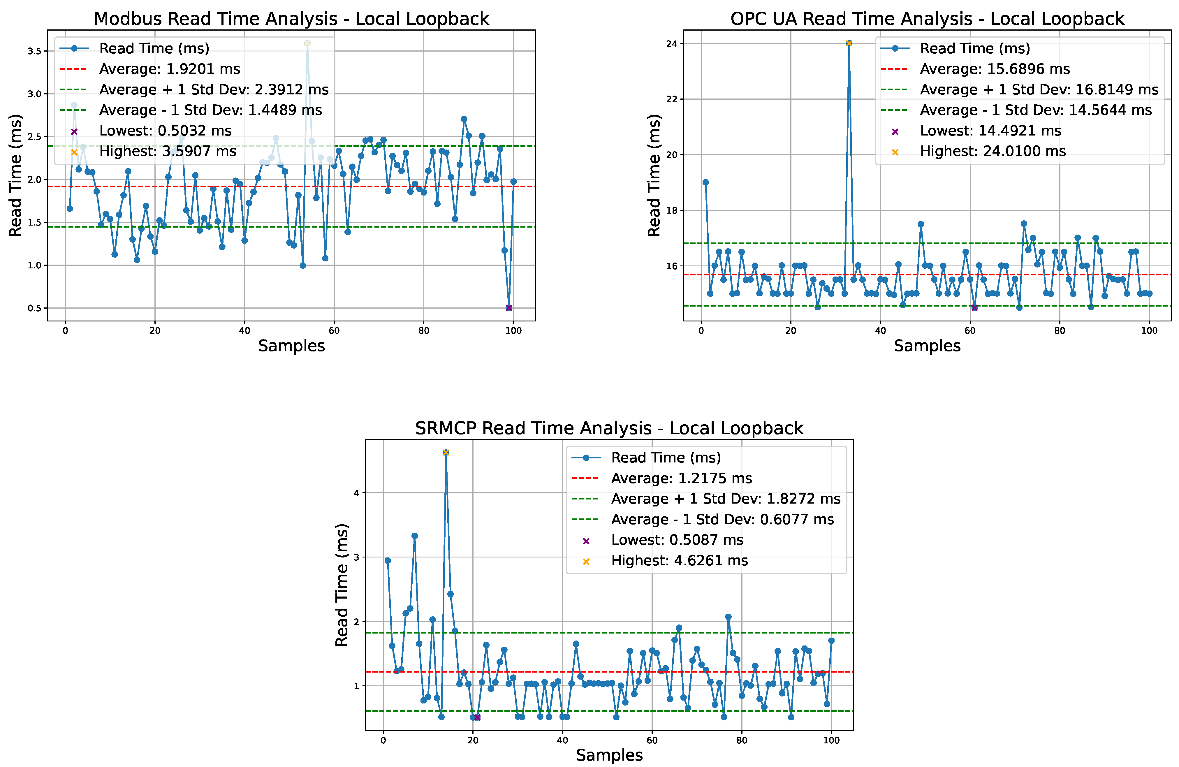 Network 04 00028 g005