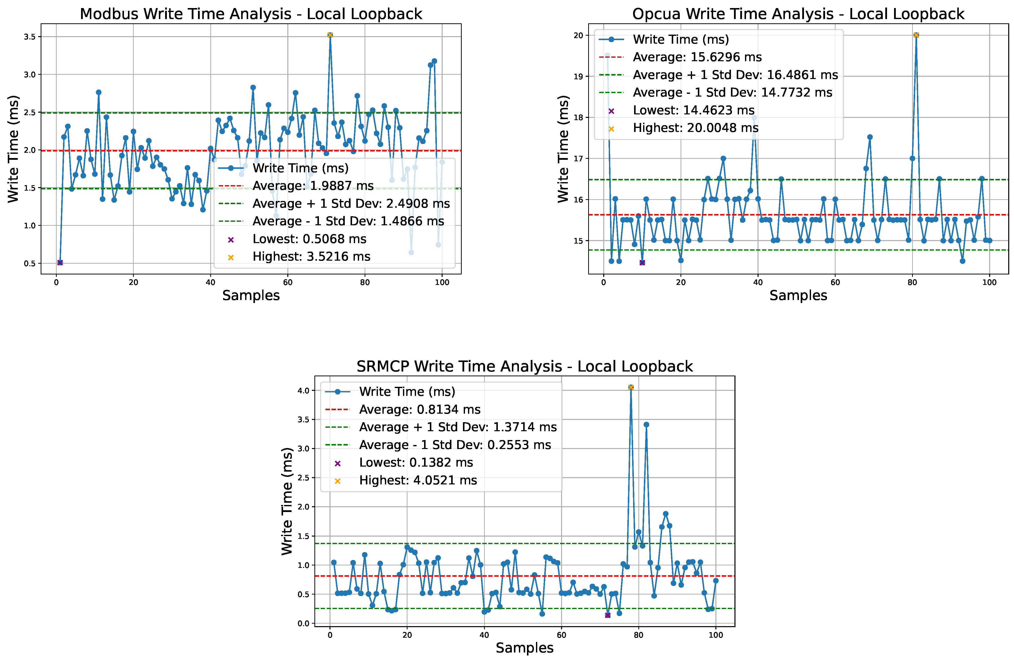Network 04 00028 g006