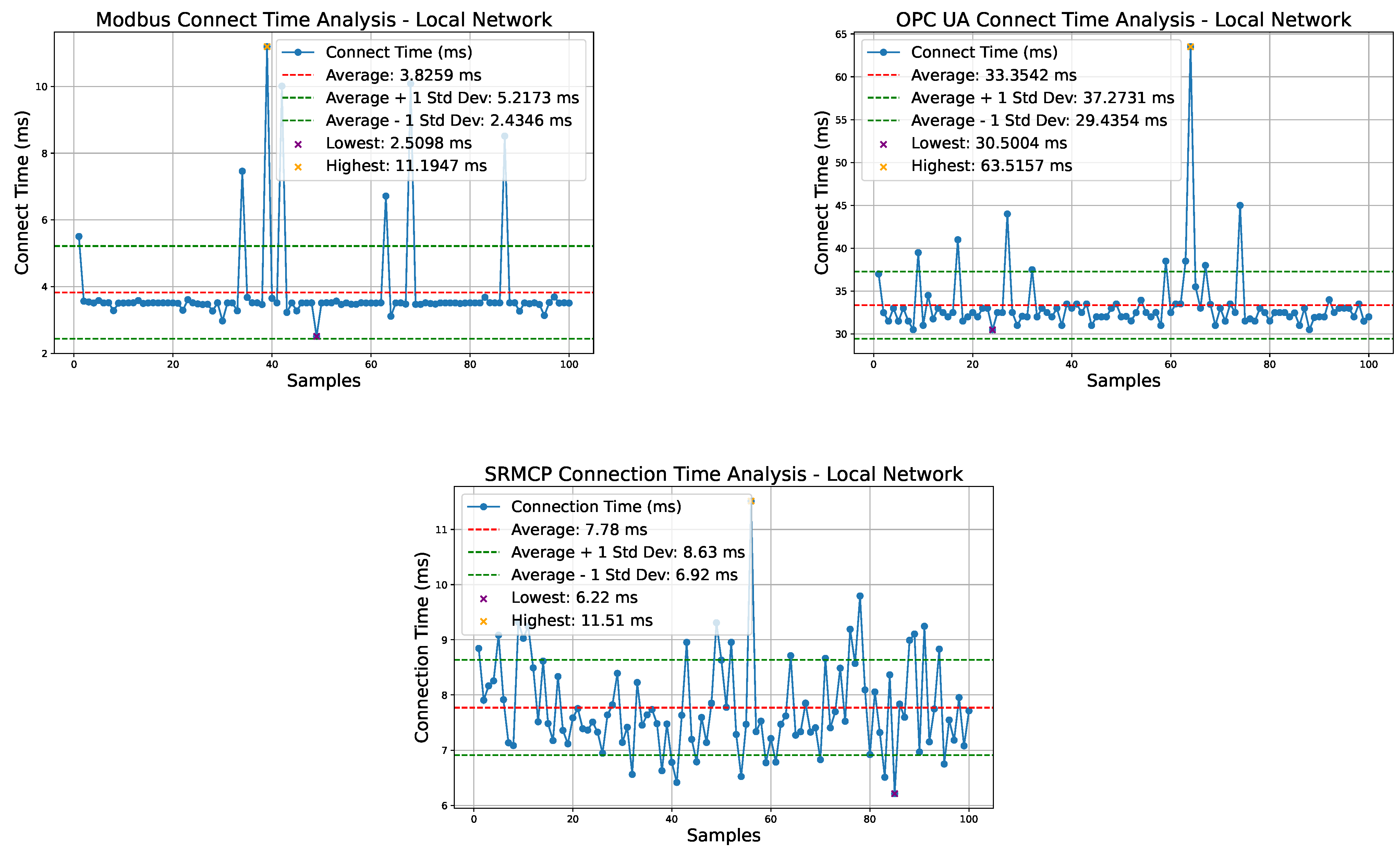 Network 04 00028 g007