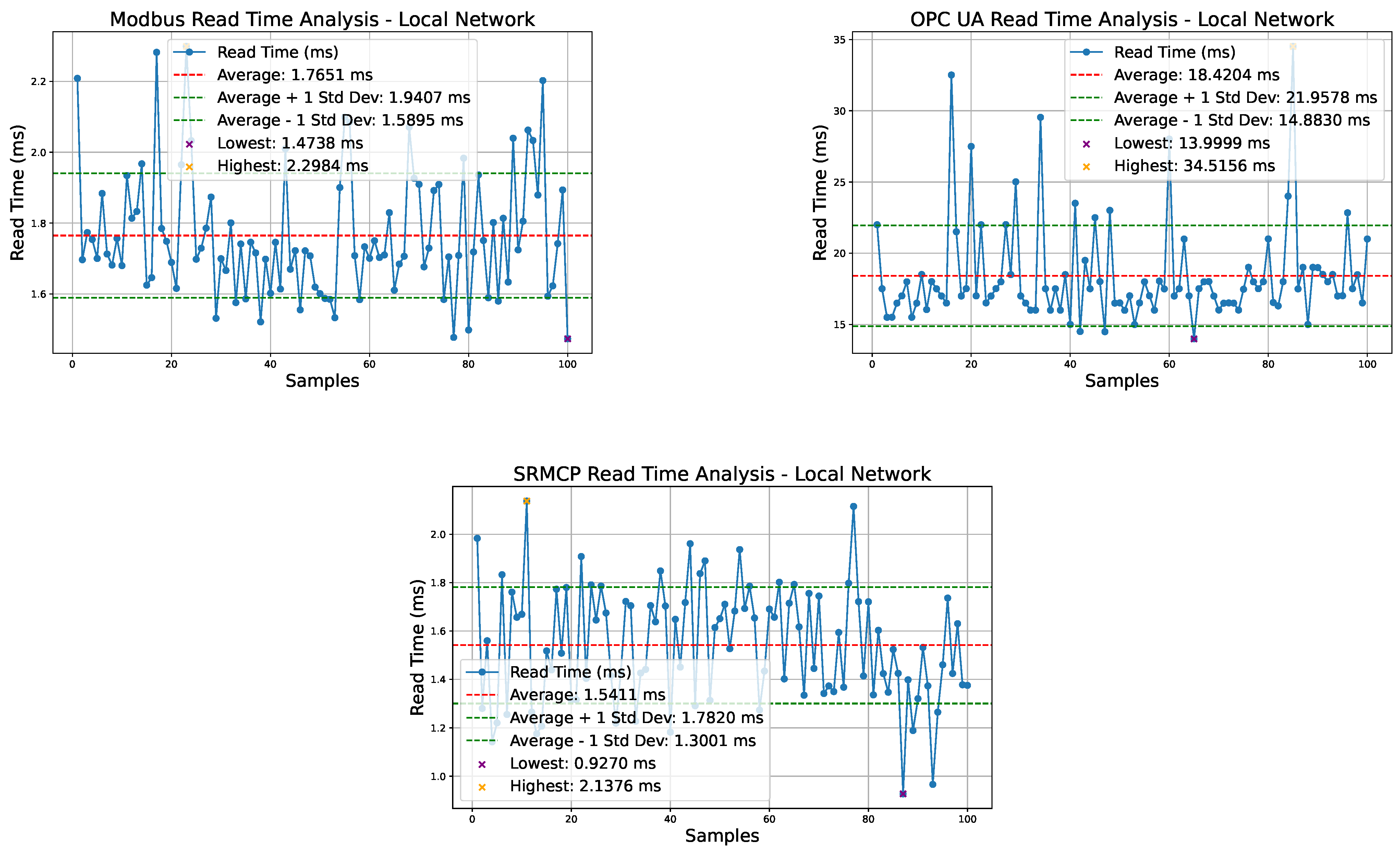 Network 04 00028 g008