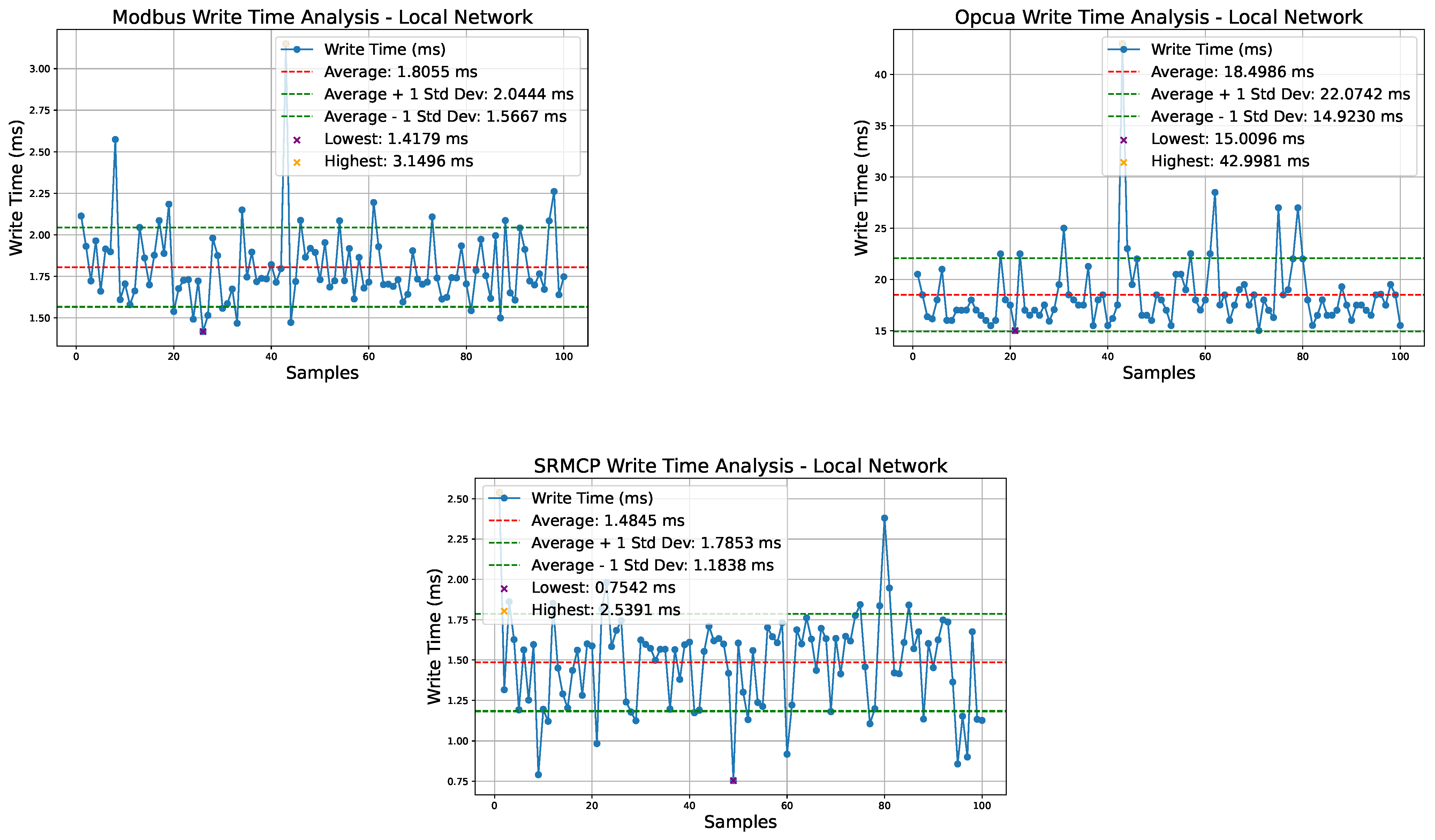 Network 04 00028 g009