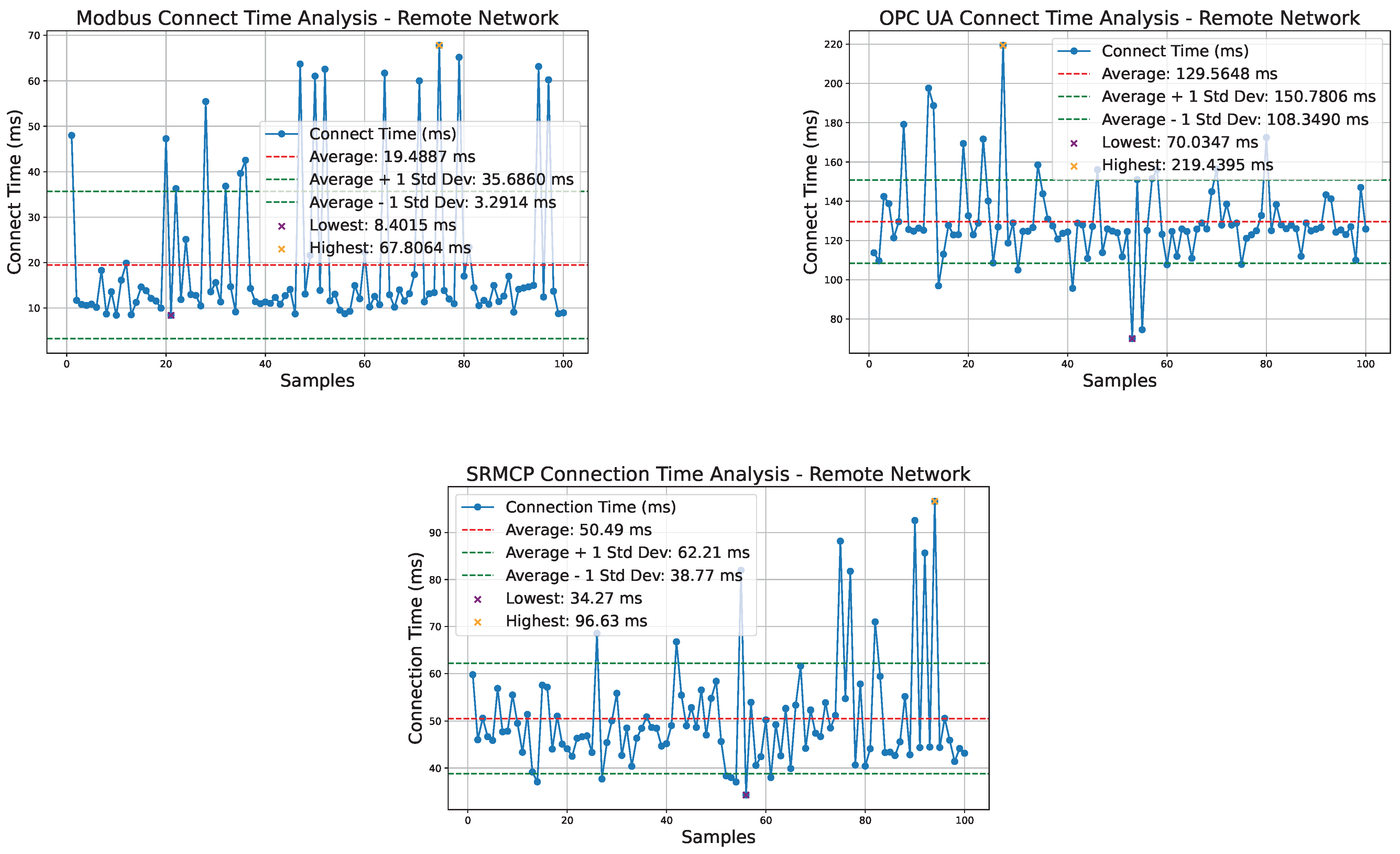 Network 04 00028 g010