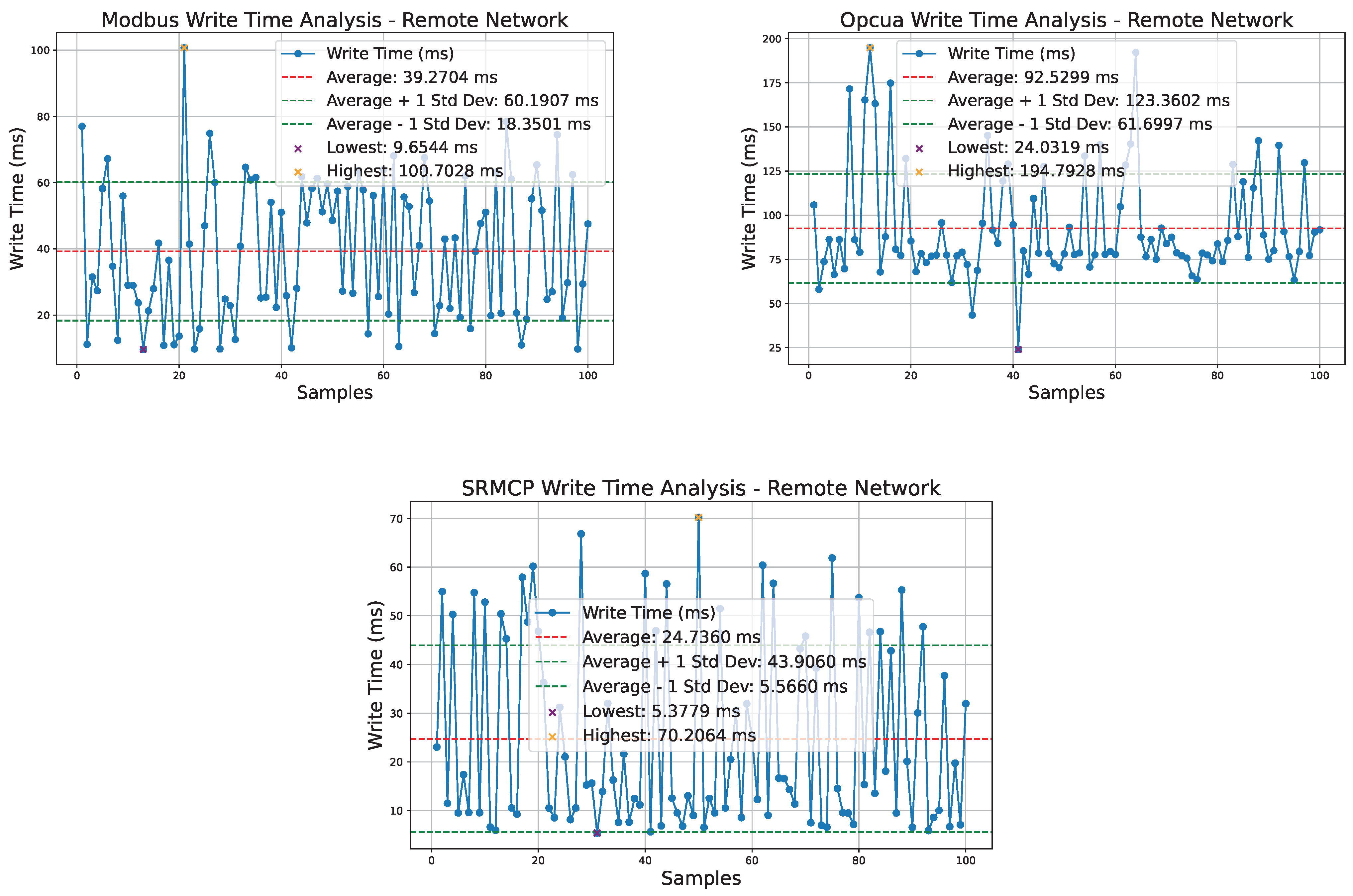 Network 04 00028 g012