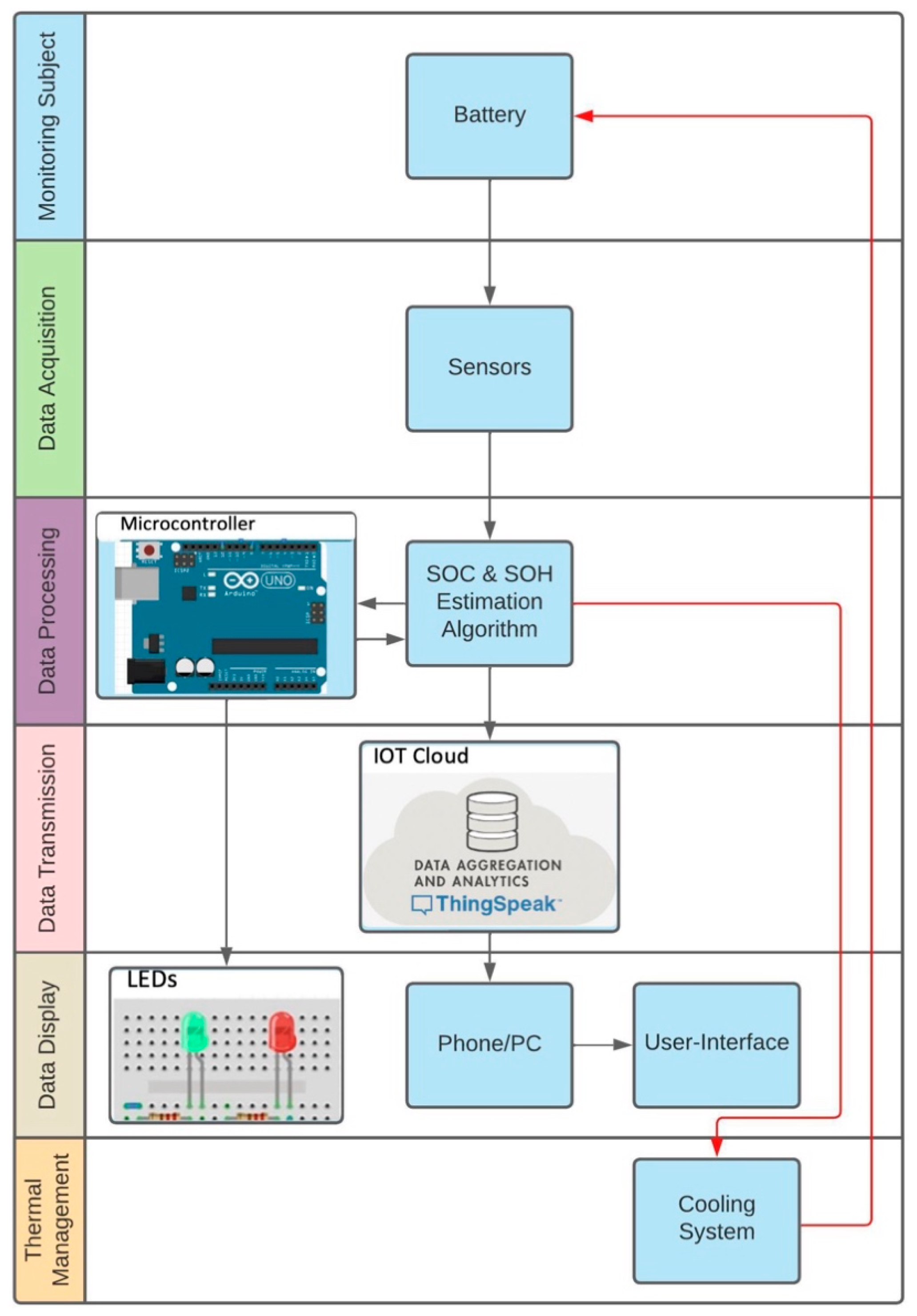 Network 04 00029 g003