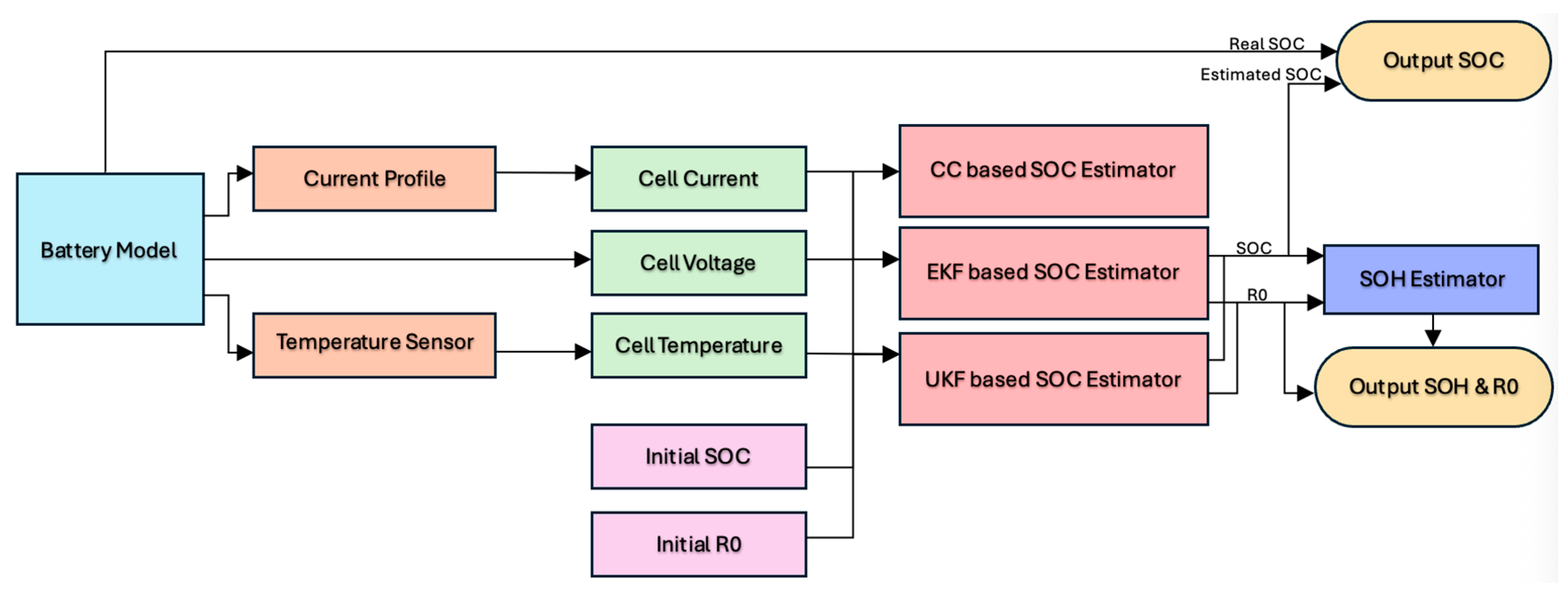 Network 04 00029 g004