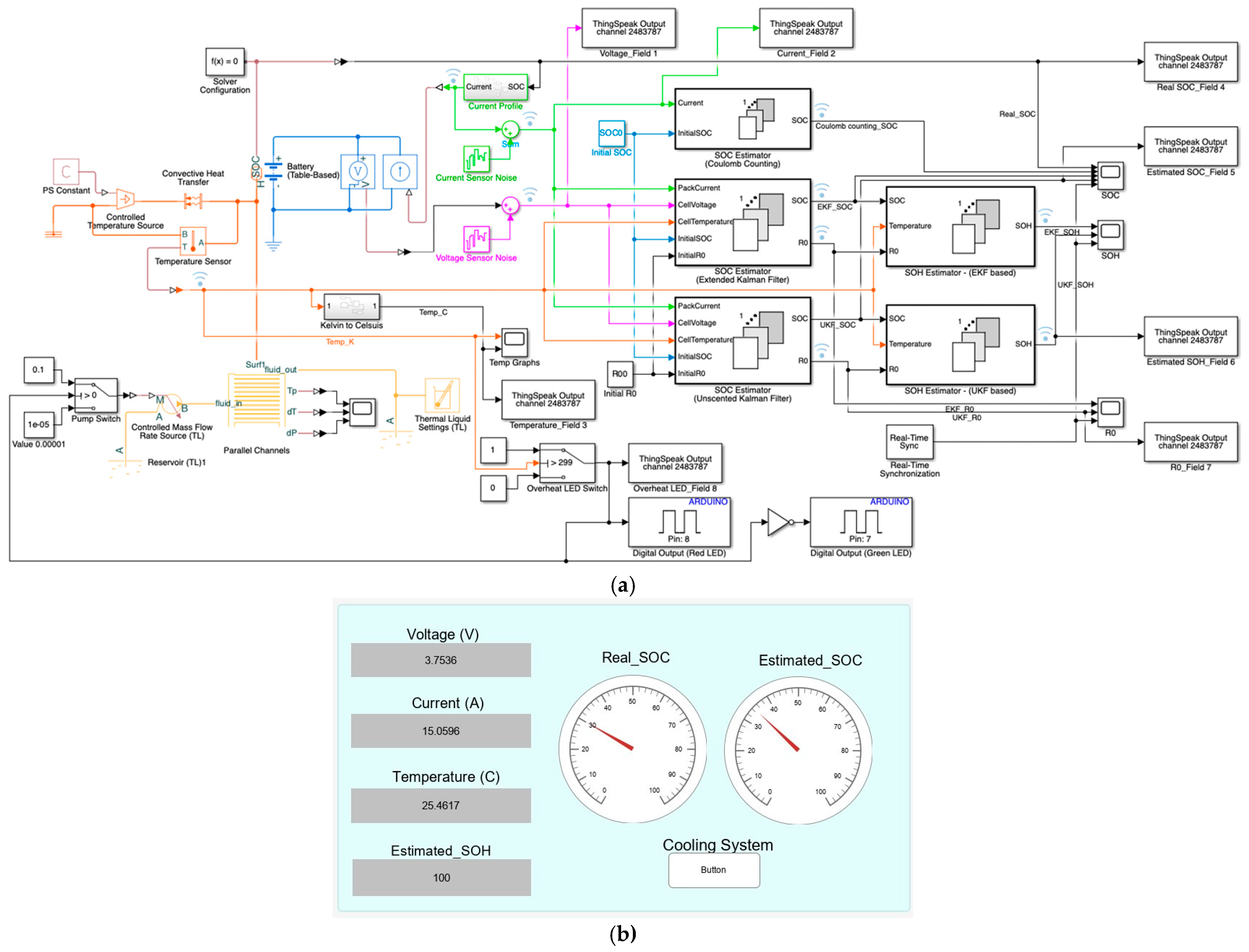 Network 04 00029 g005