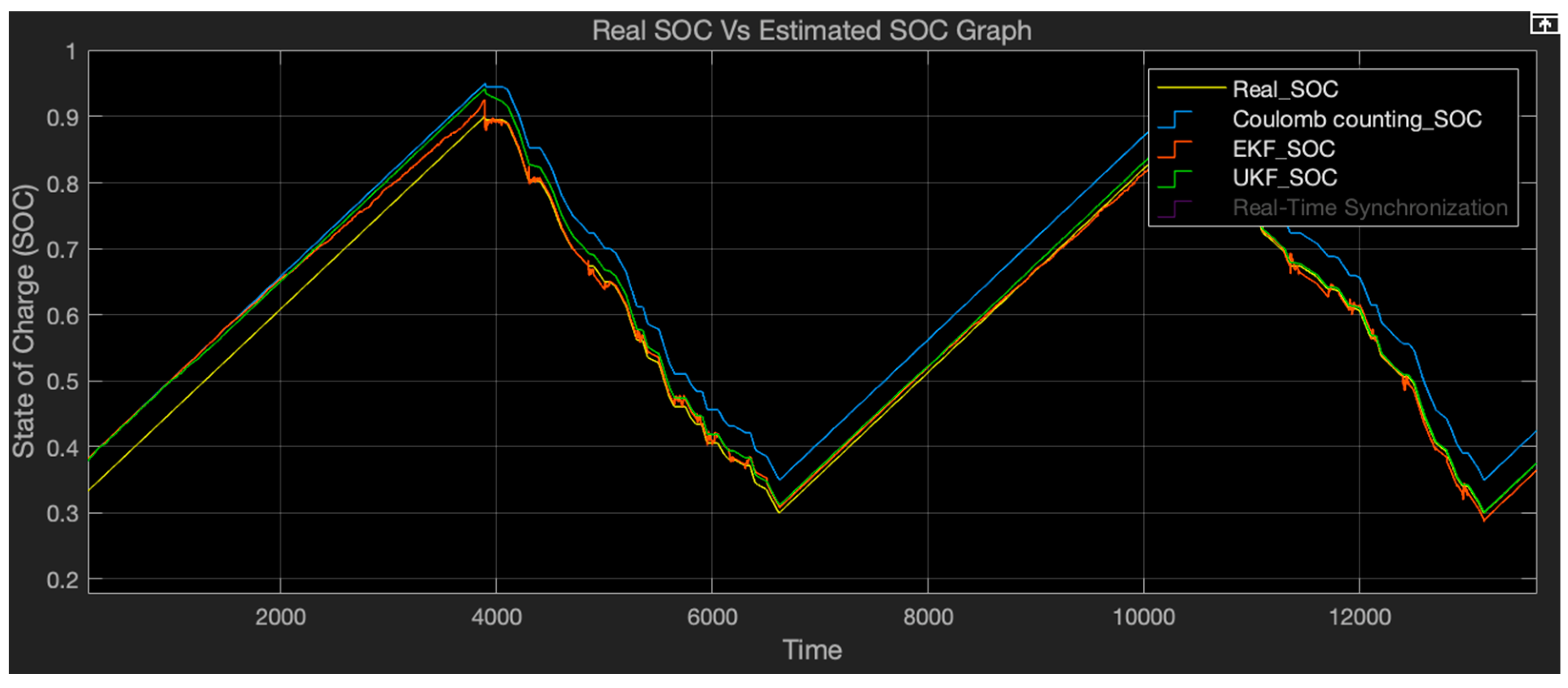 Network 04 00029 g009