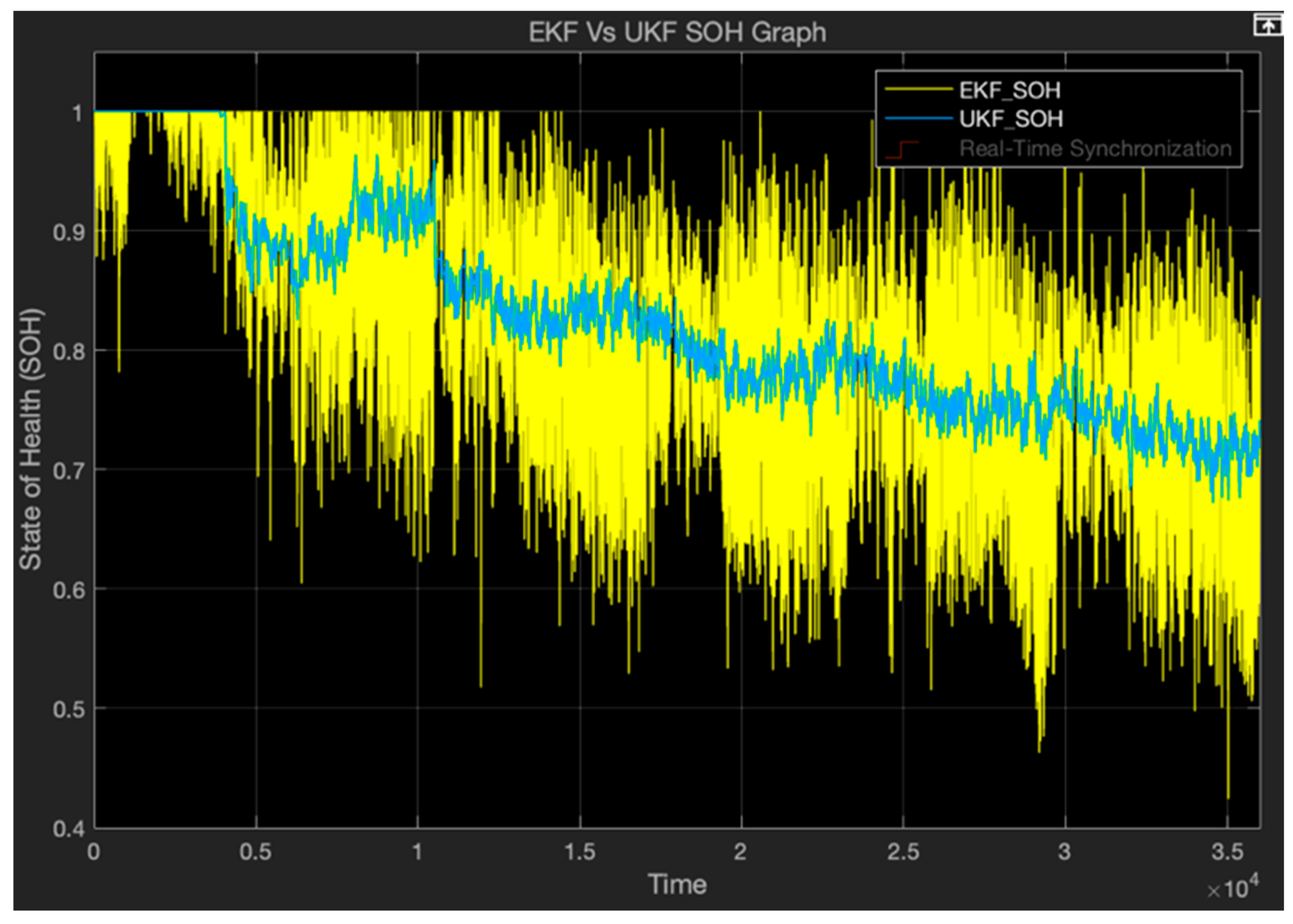 Network 04 00029 g010
