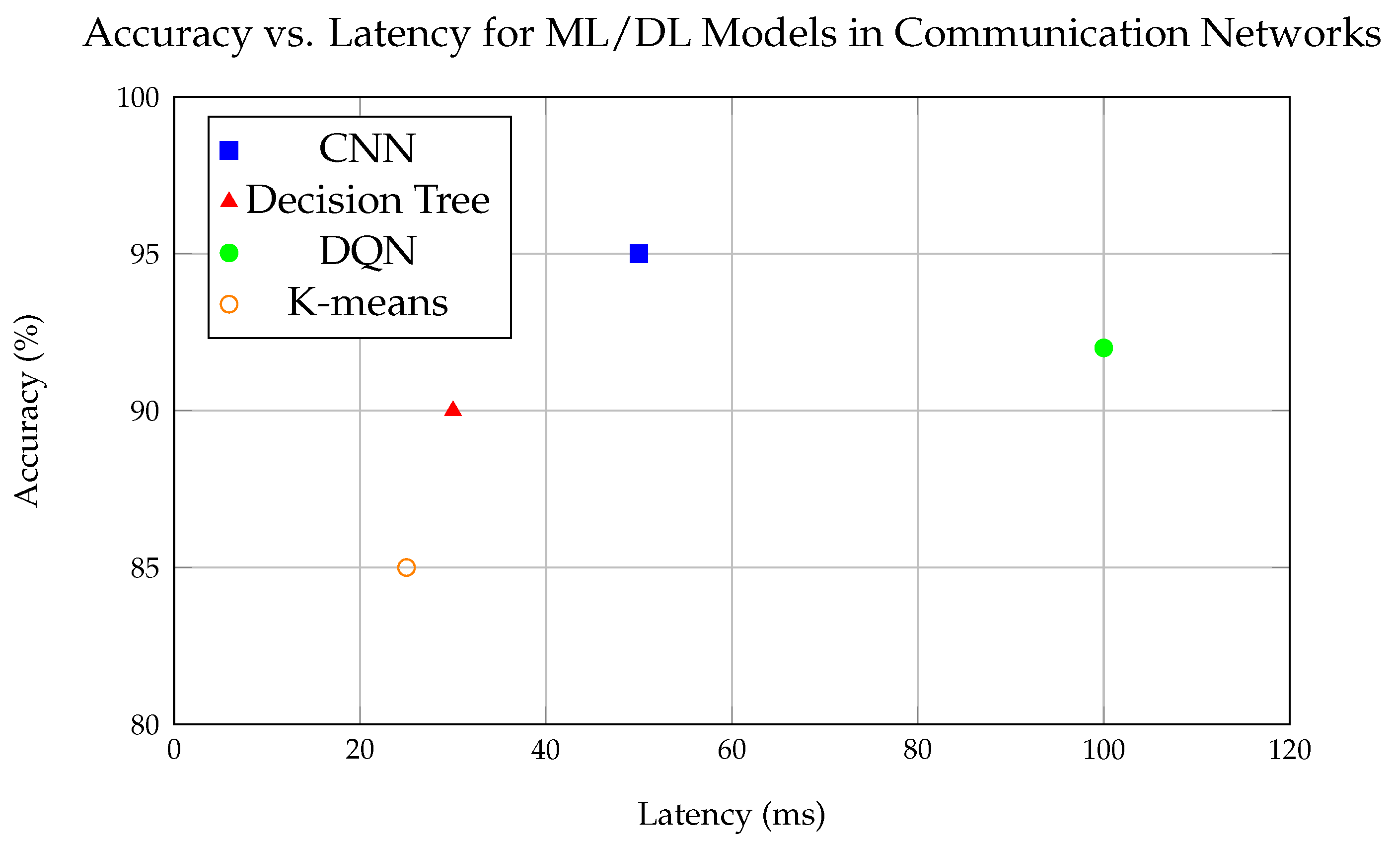 Network 05 00001 g001