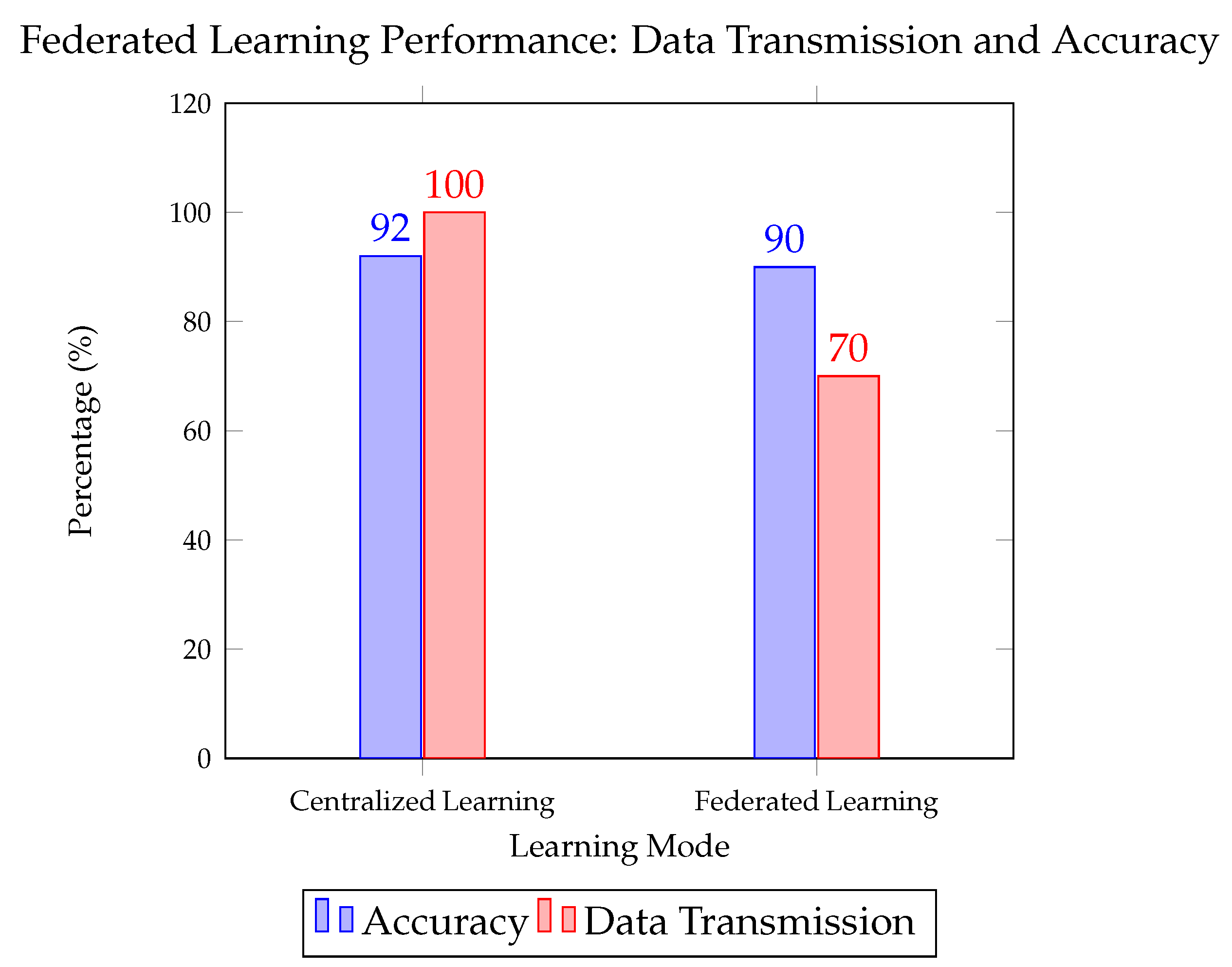 Network 05 00001 g002