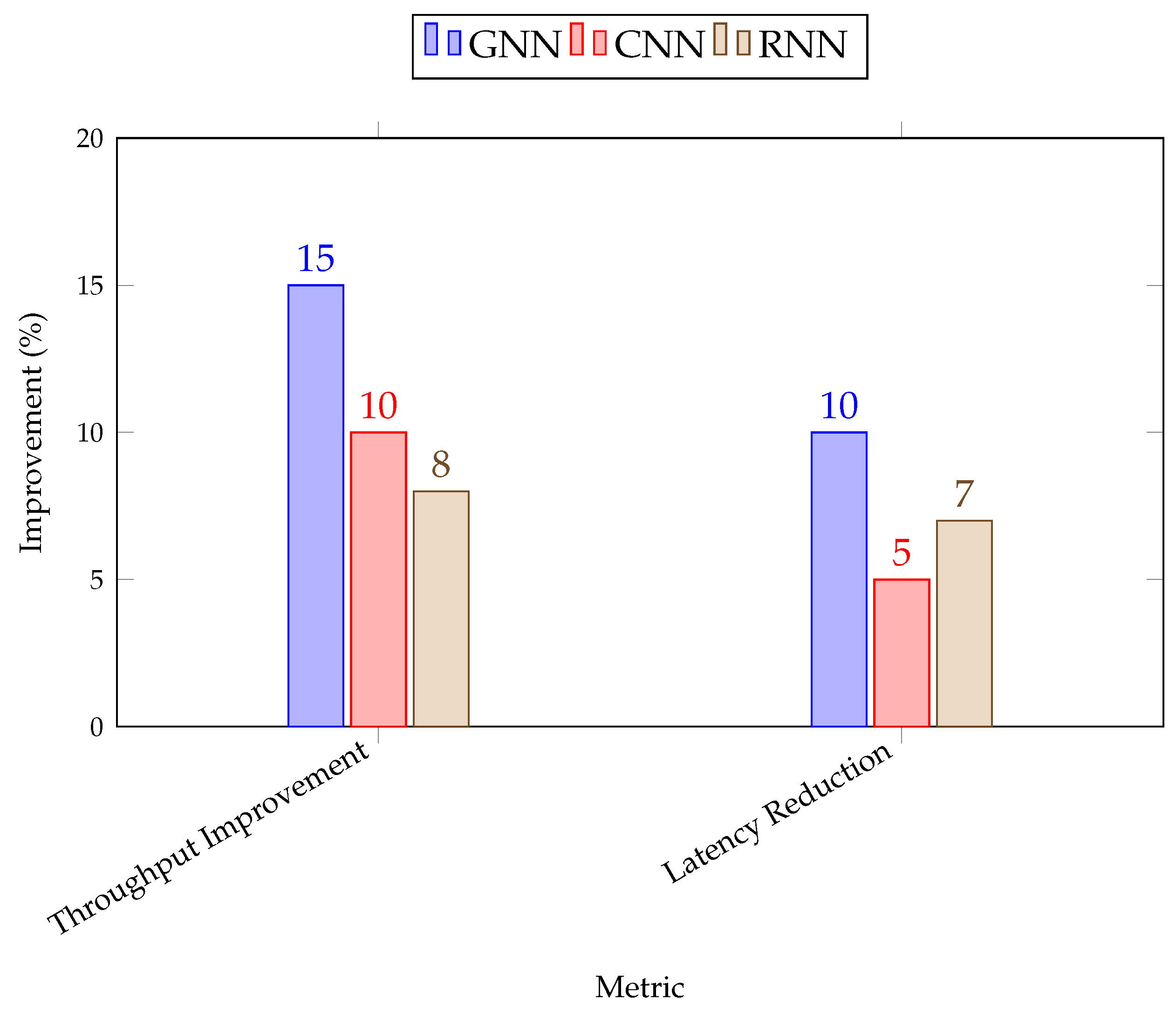 Network 05 00001 g003