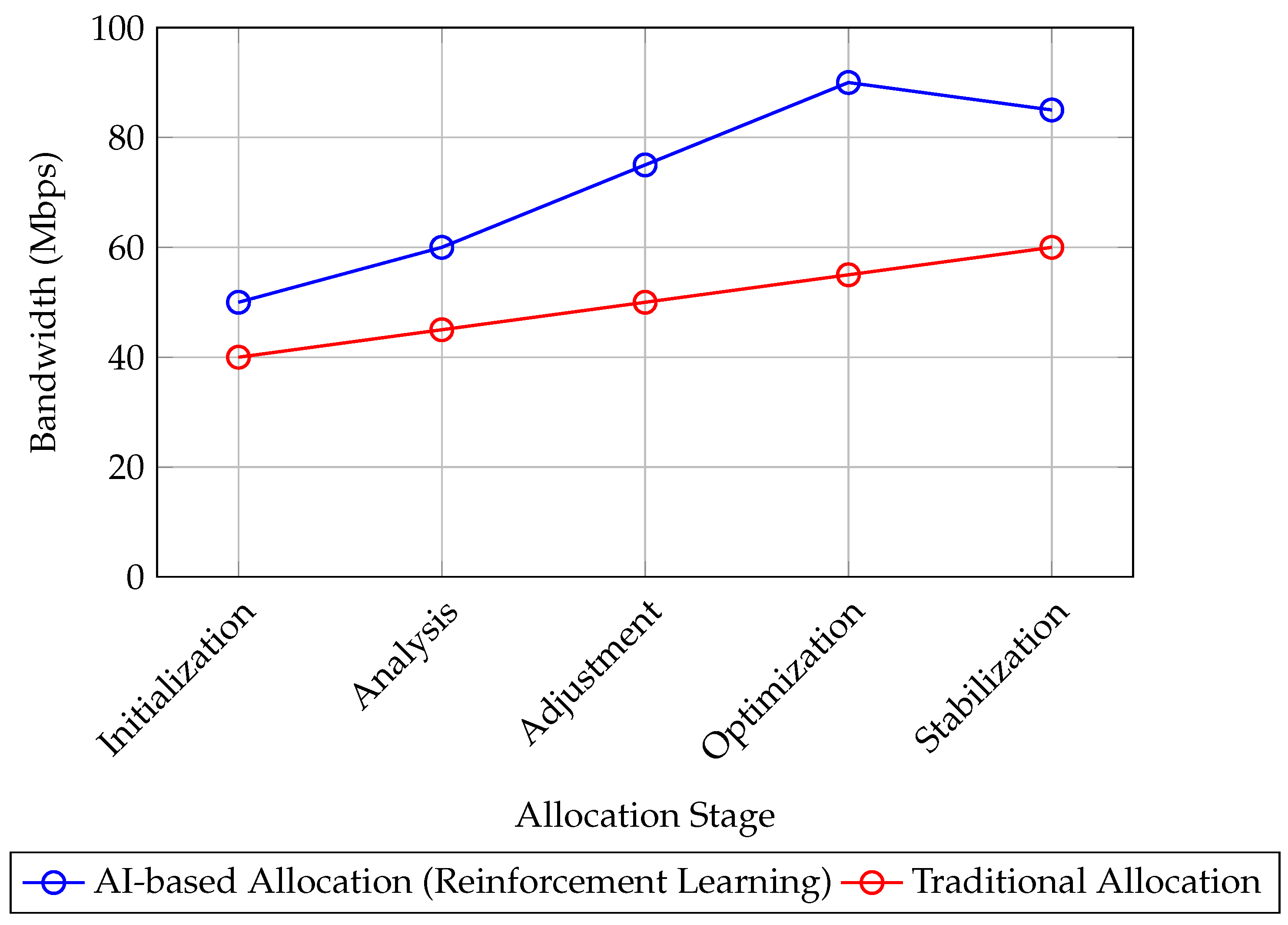 Network 05 00001 g004