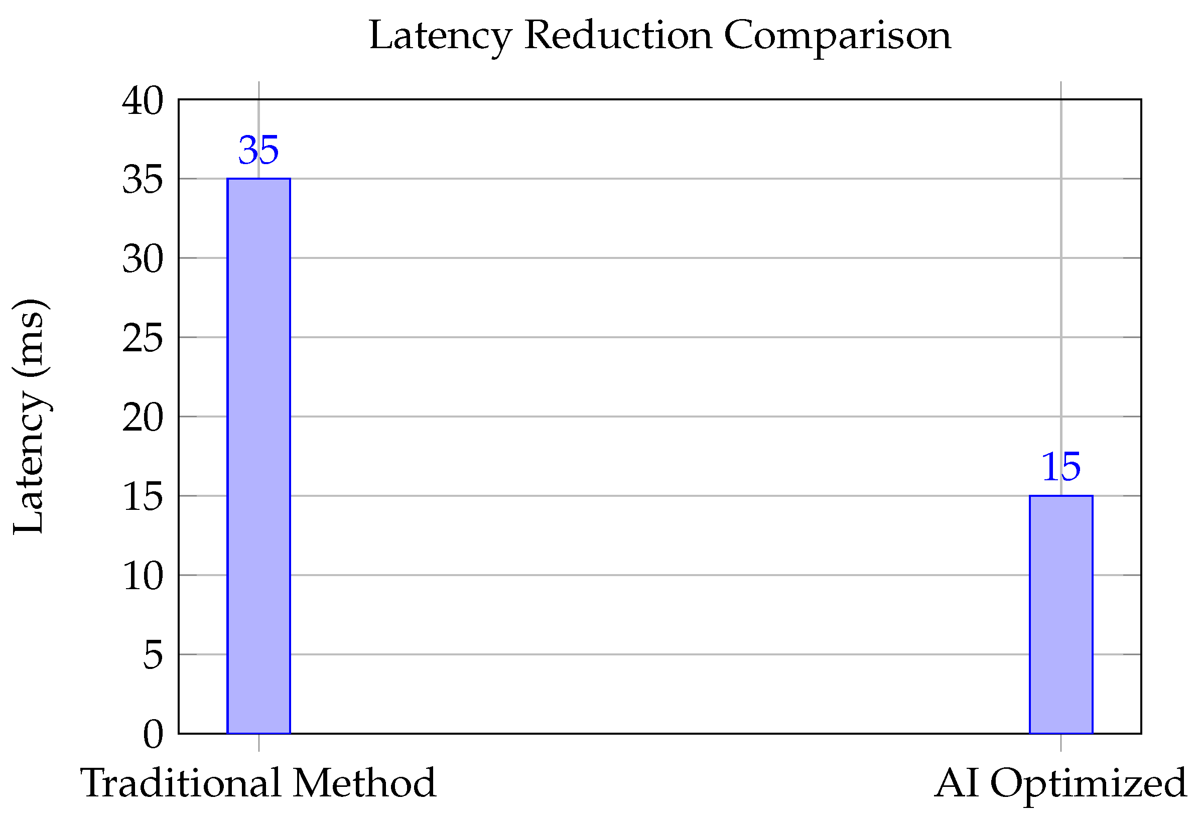 Network 05 00001 g005