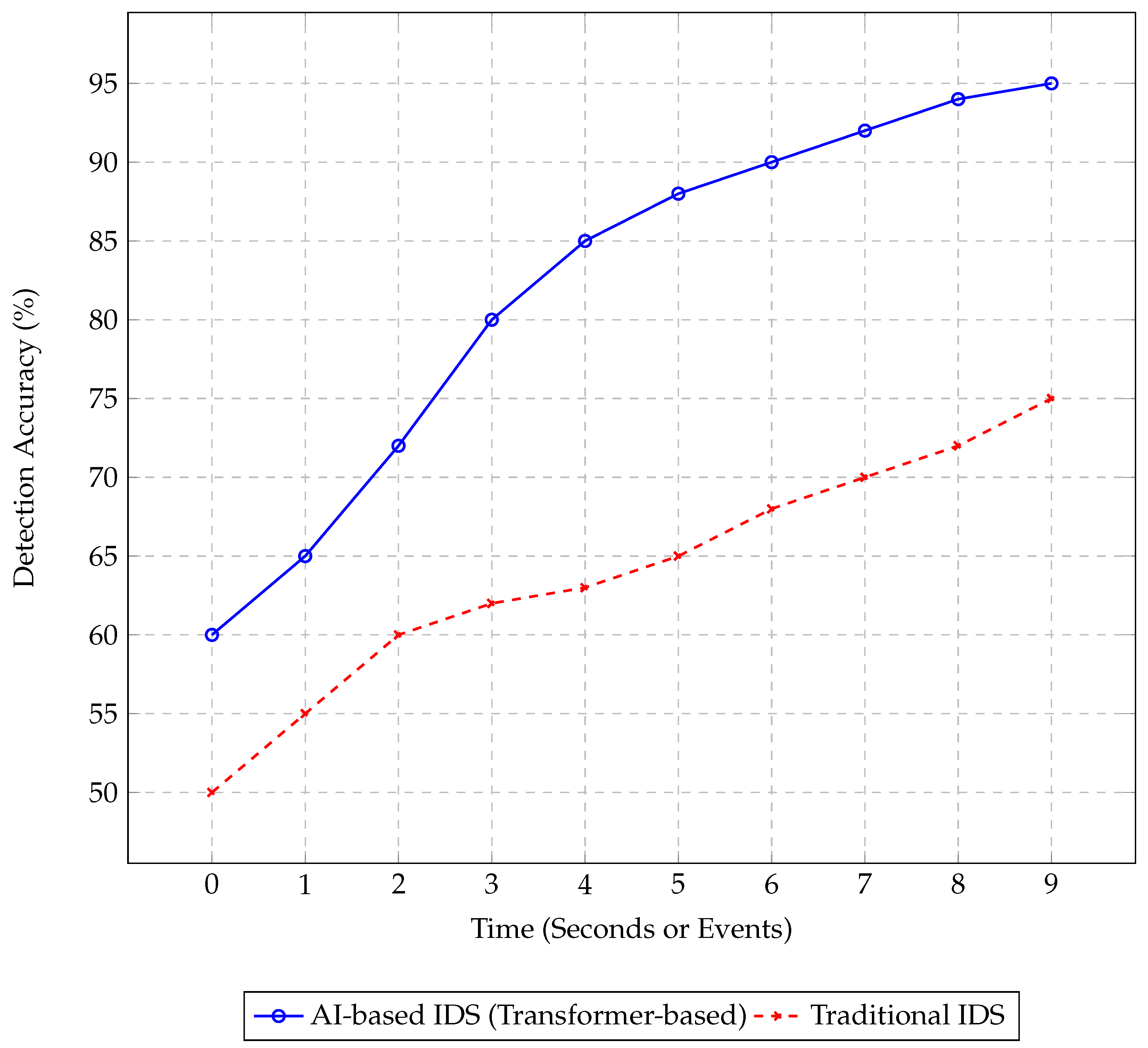 Network 05 00001 g006