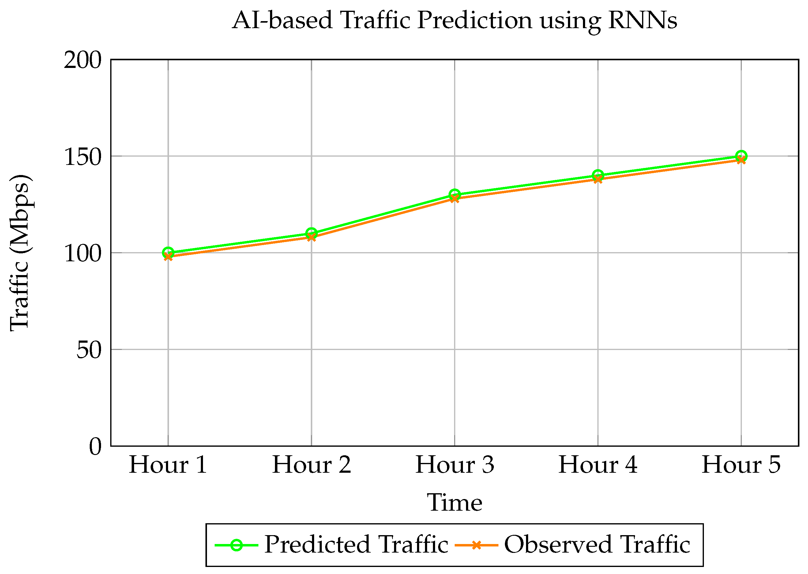 Network 05 00001 g007