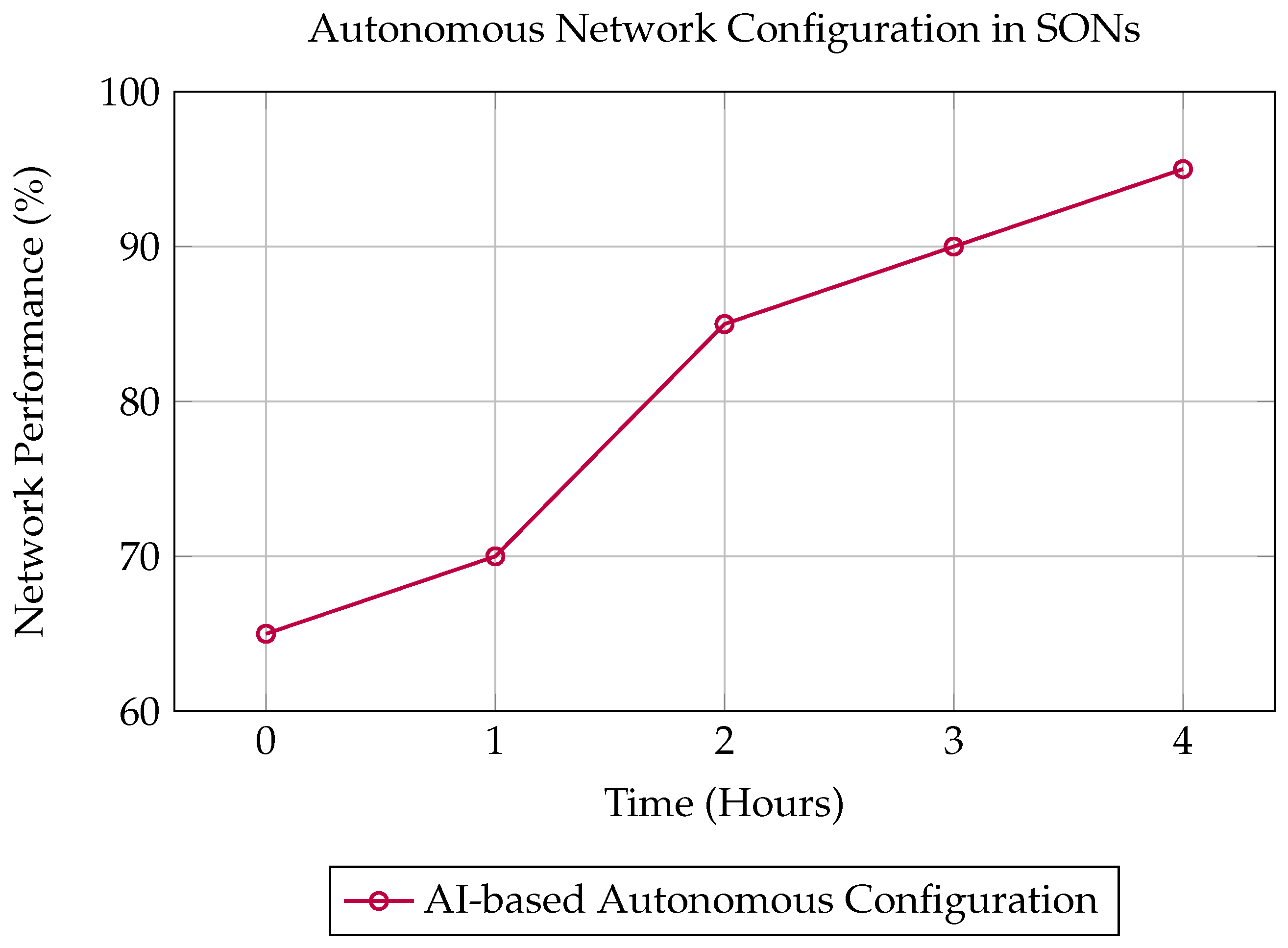 Network 05 00001 g009